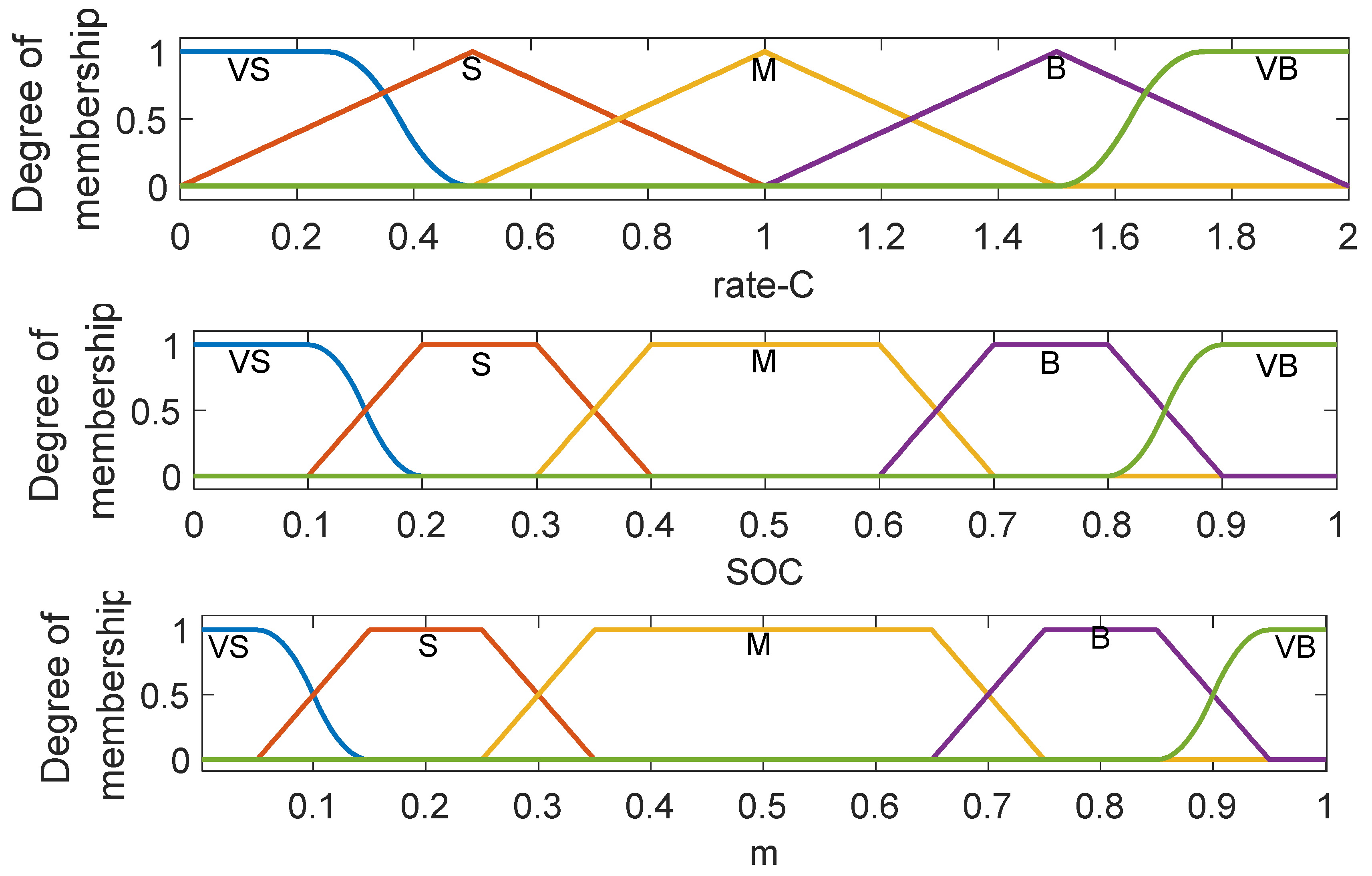Batteries 09 00564 g007