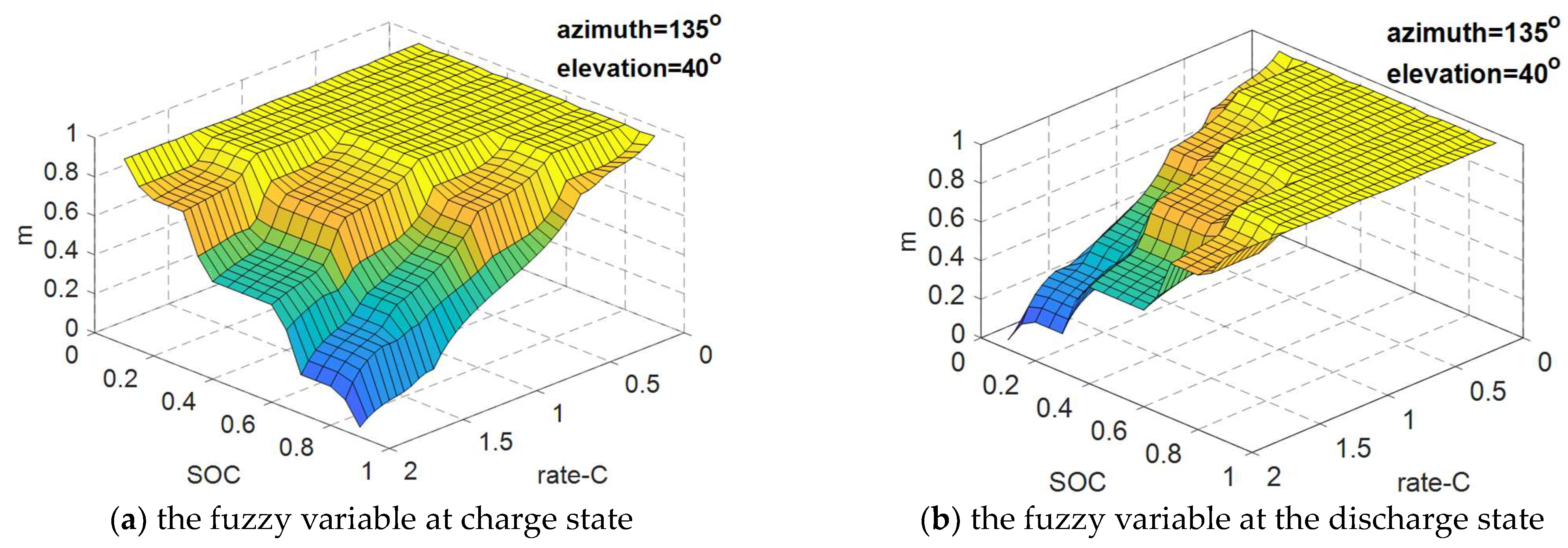 Batteries 09 00564 g008