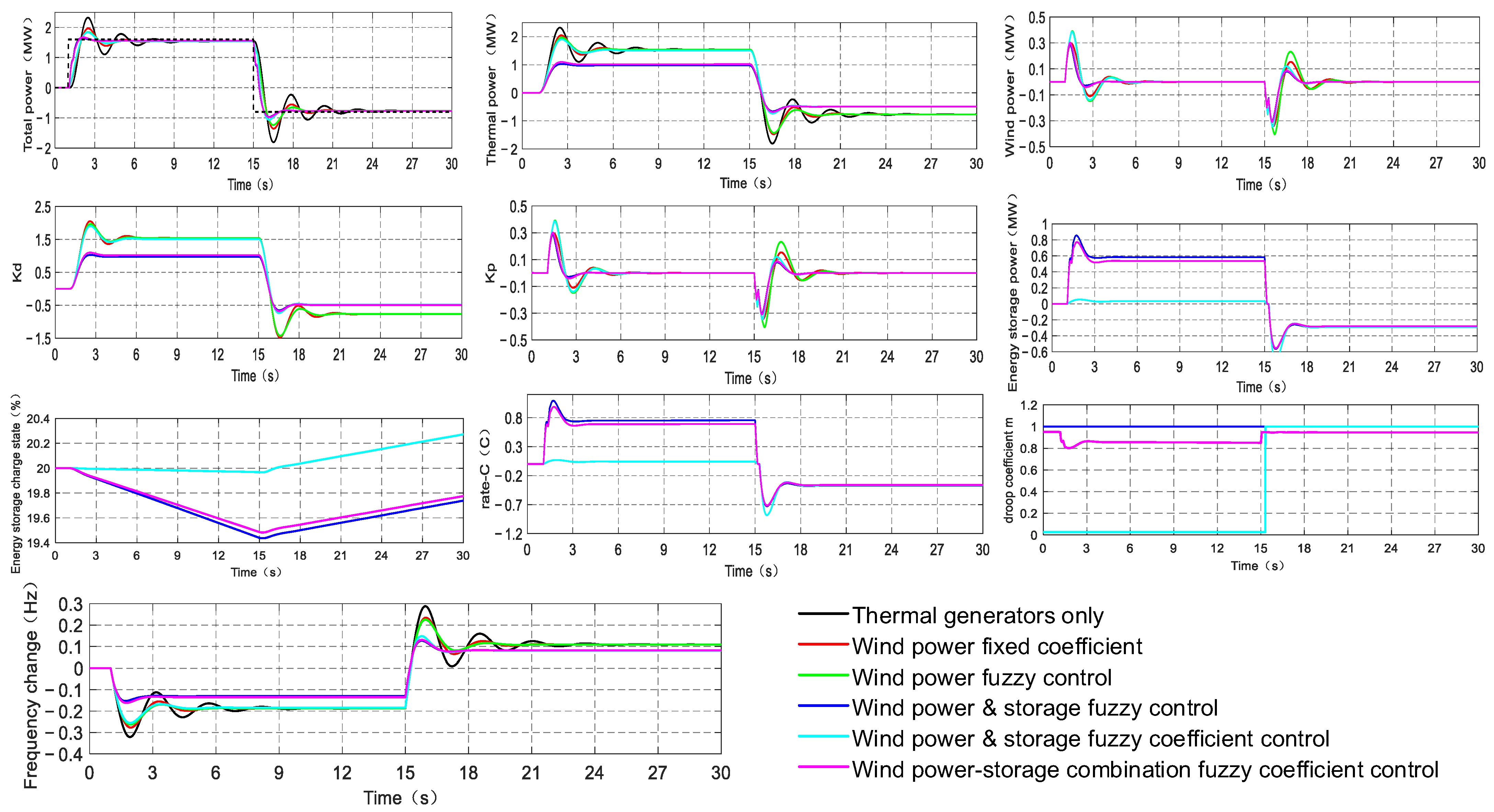 Batteries 09 00564 g009