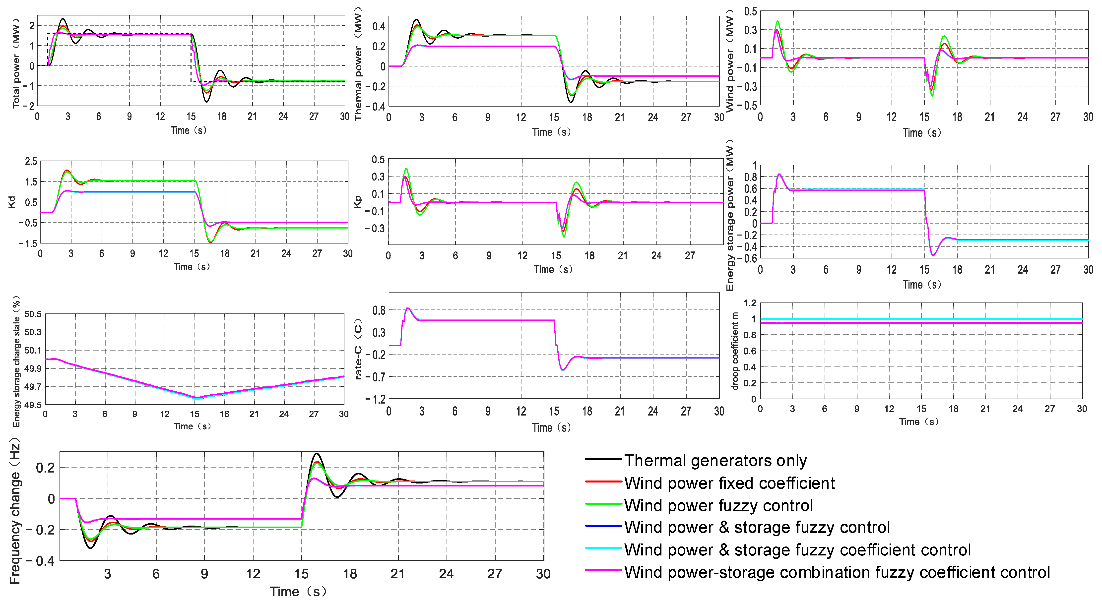 Batteries 09 00564 g010