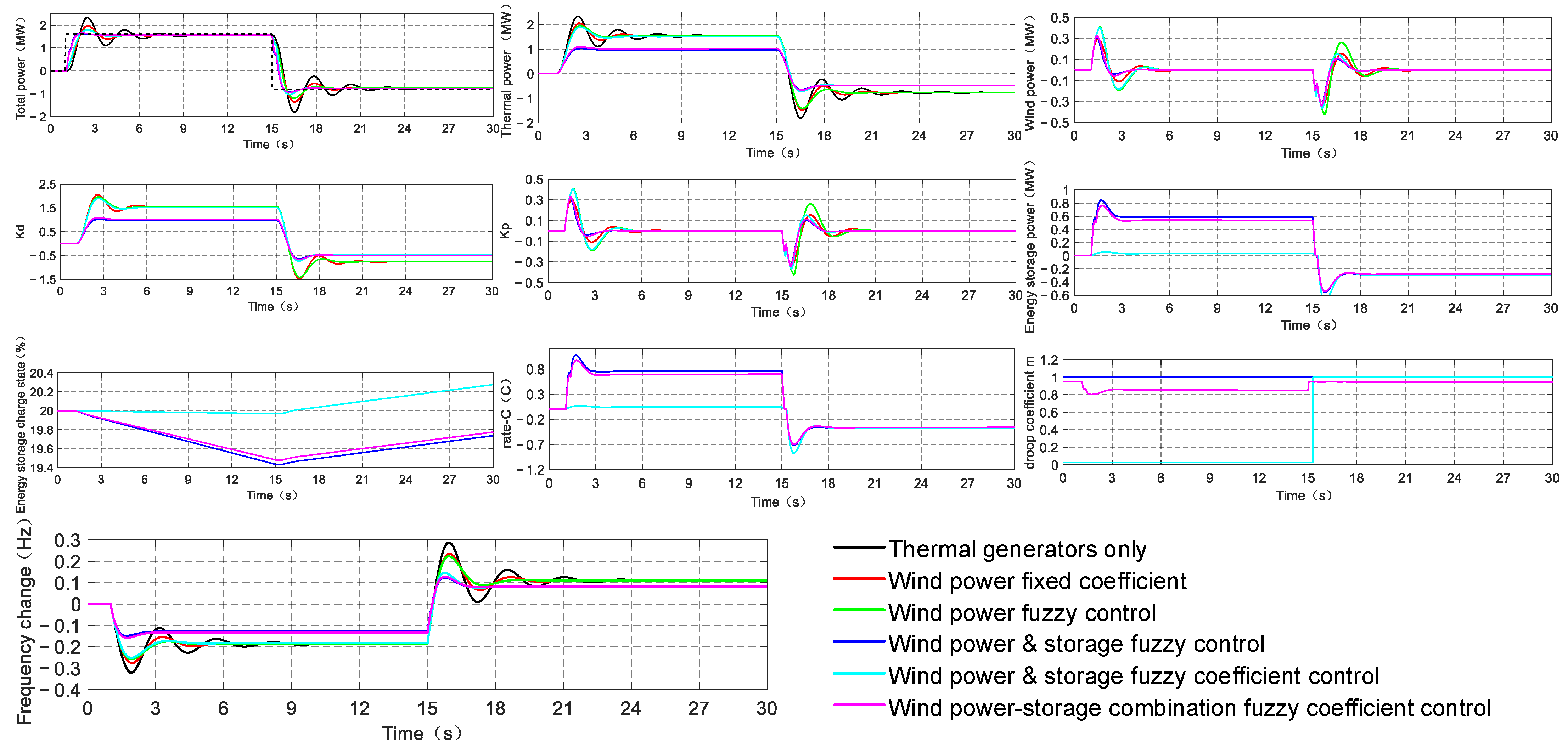 Batteries 09 00564 g012