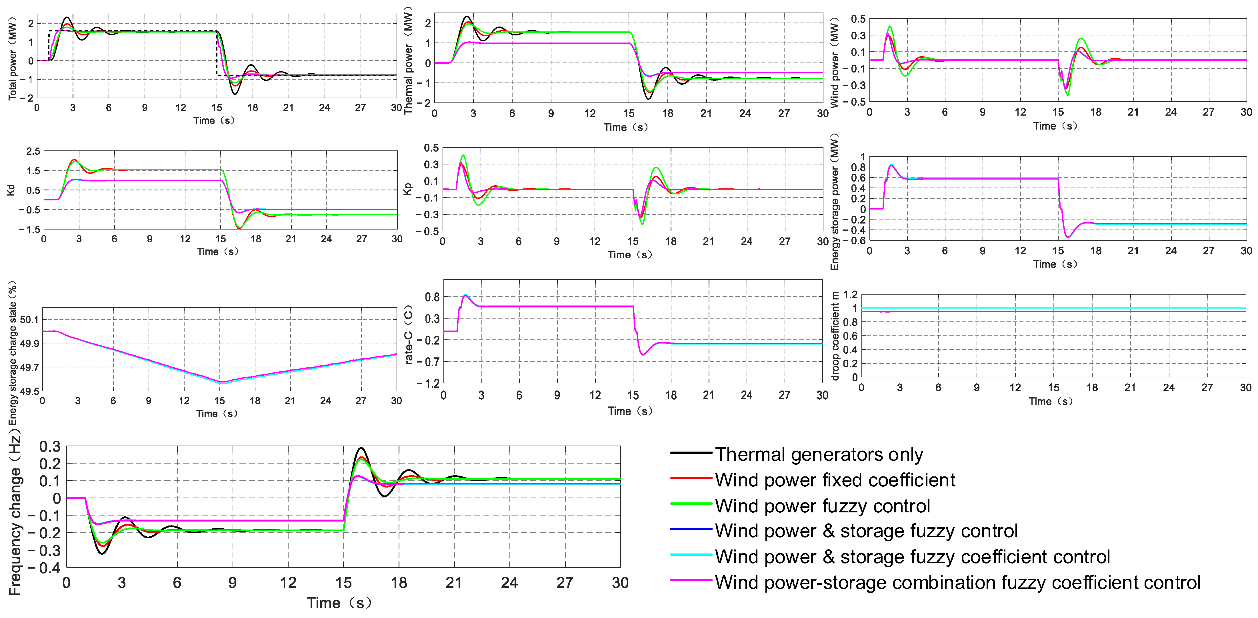 Batteries 09 00564 g013