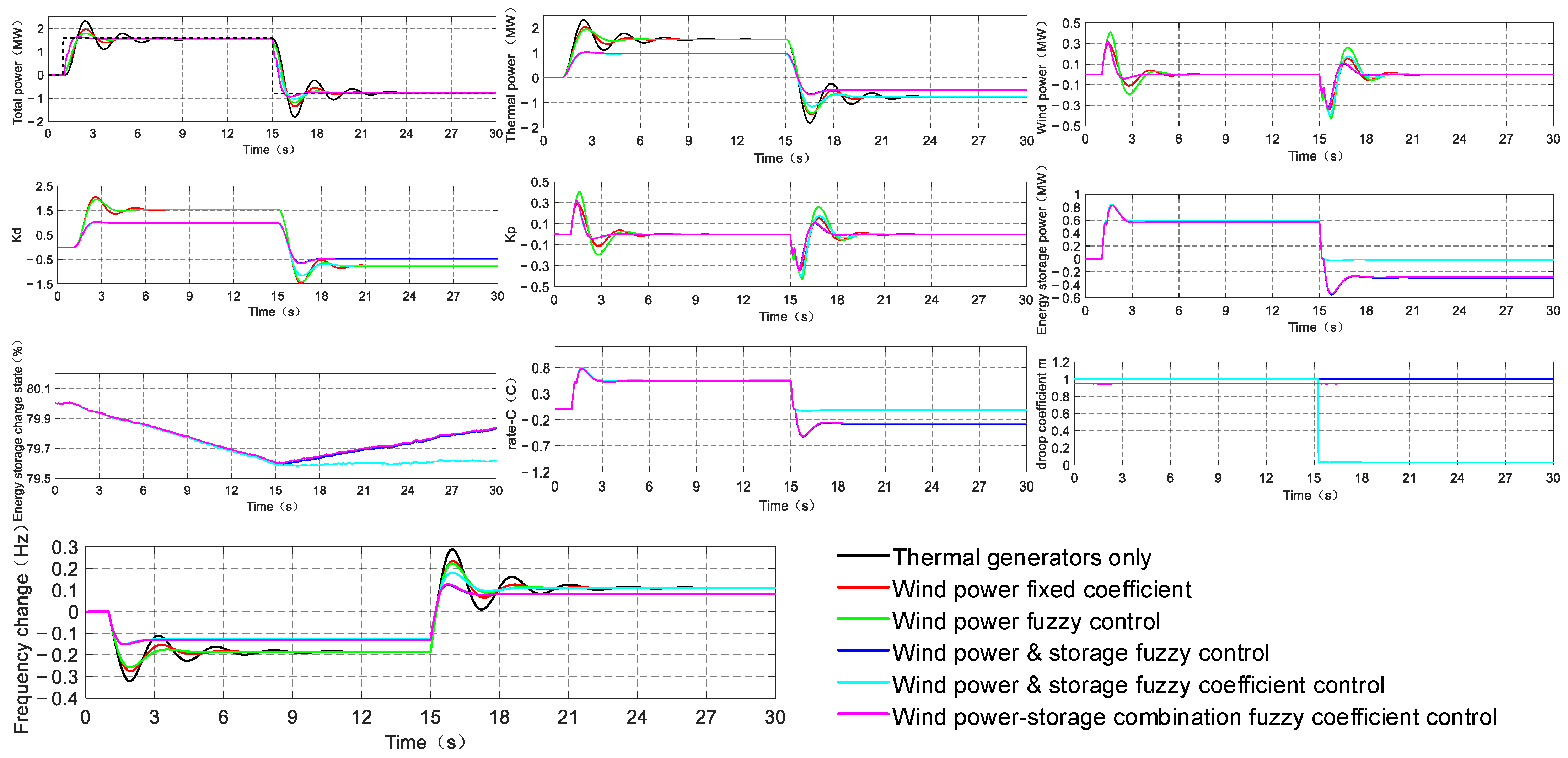Batteries 09 00564 g014