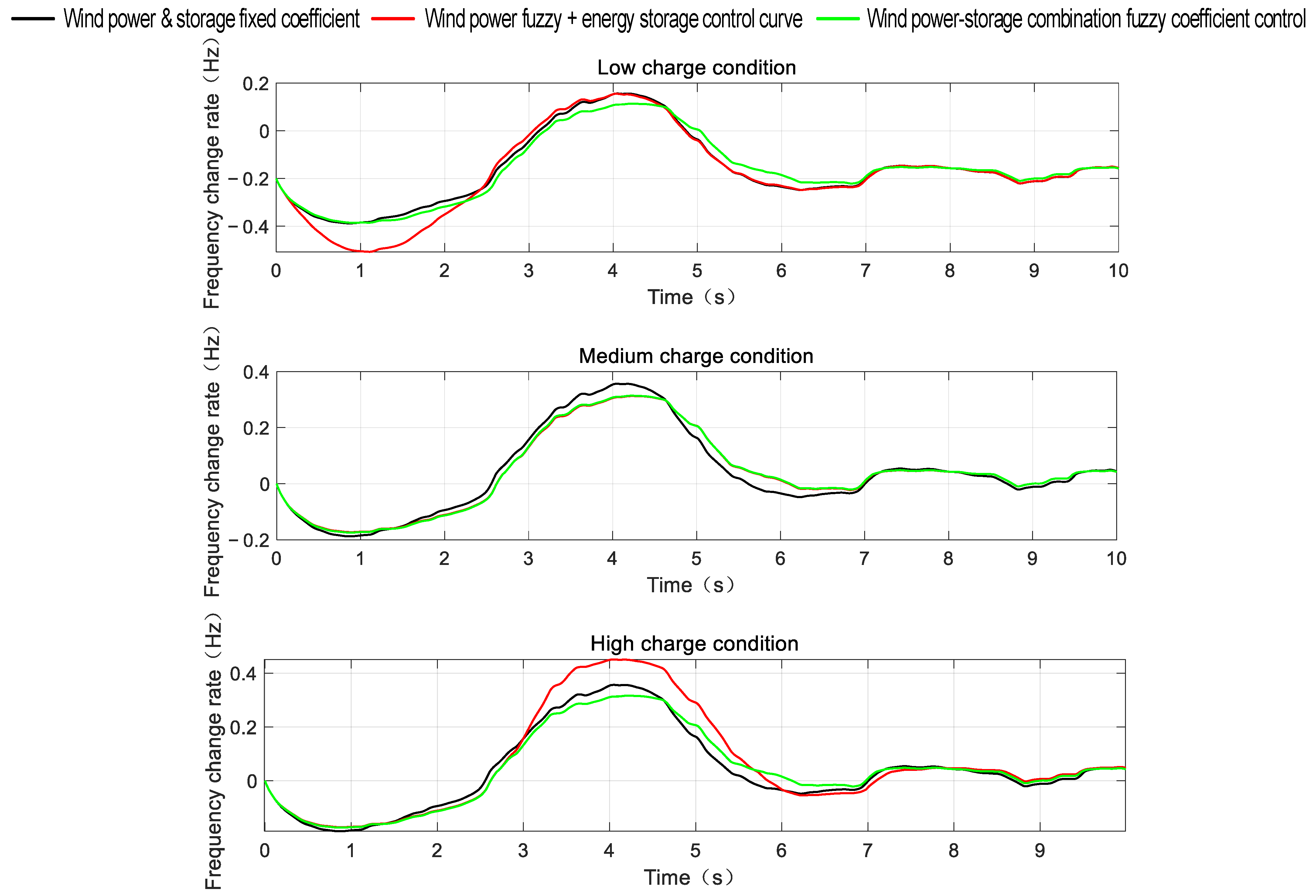 Batteries 09 00564 g015