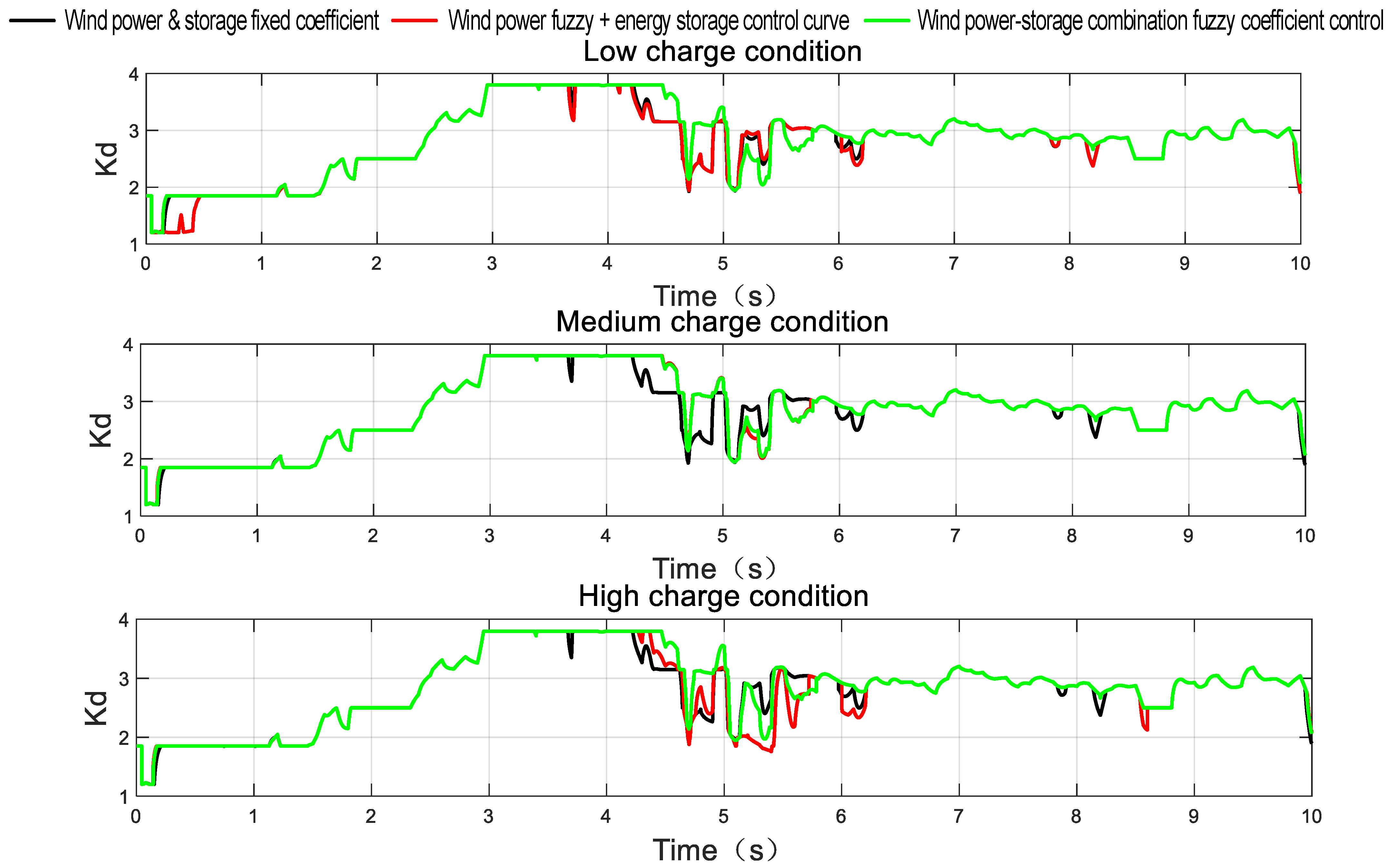 Batteries 09 00564 g016