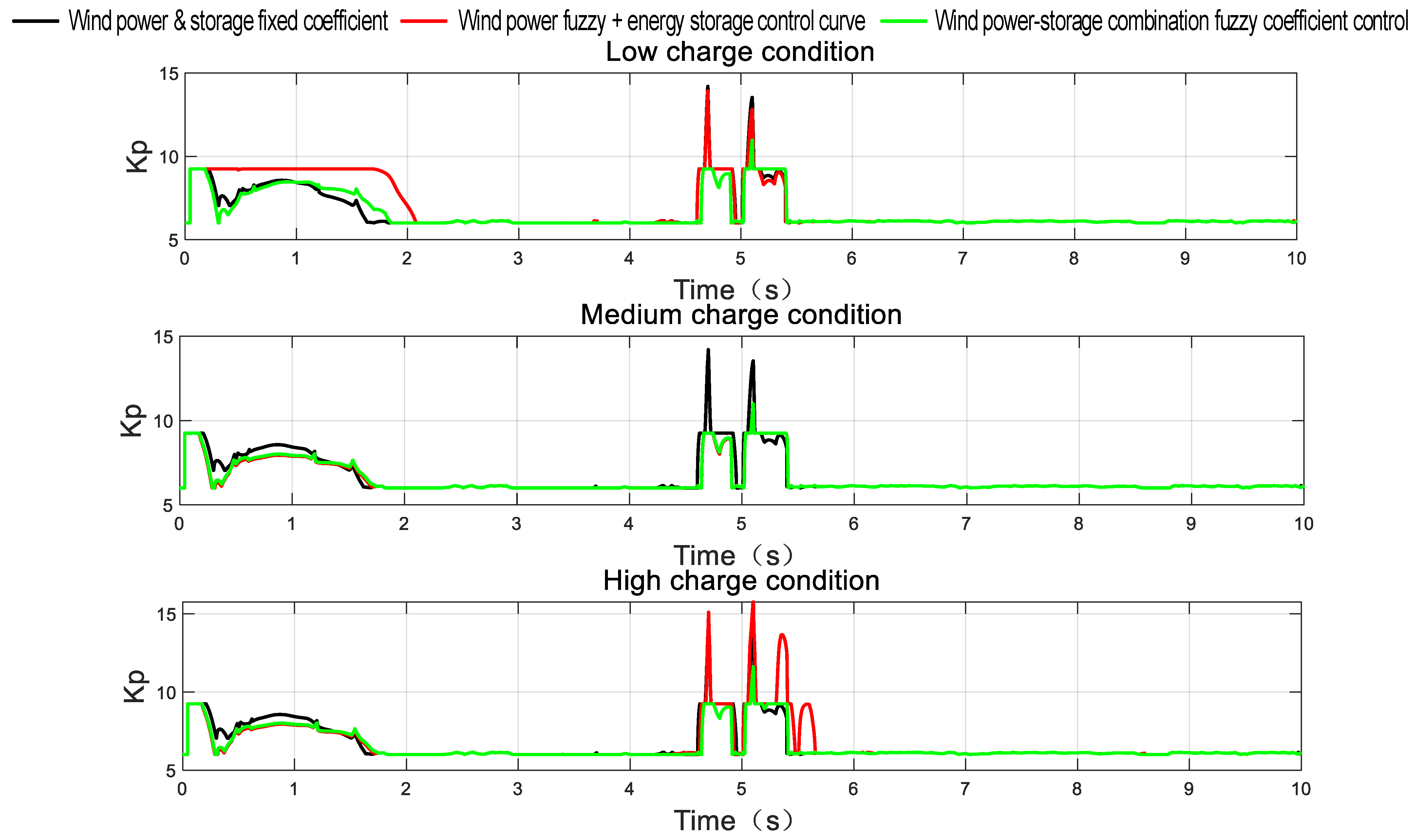 Batteries 09 00564 g017