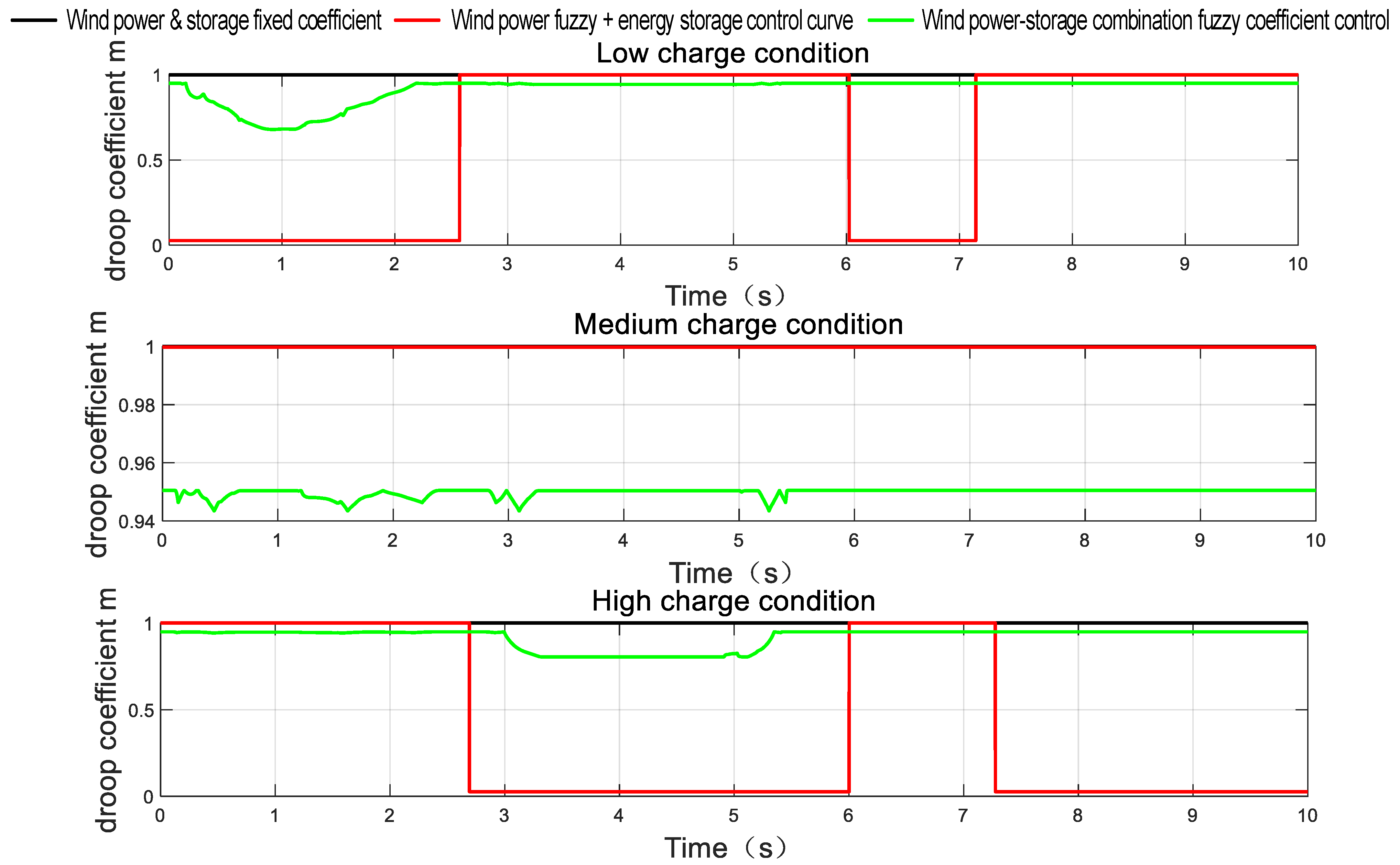 Batteries 09 00564 g018