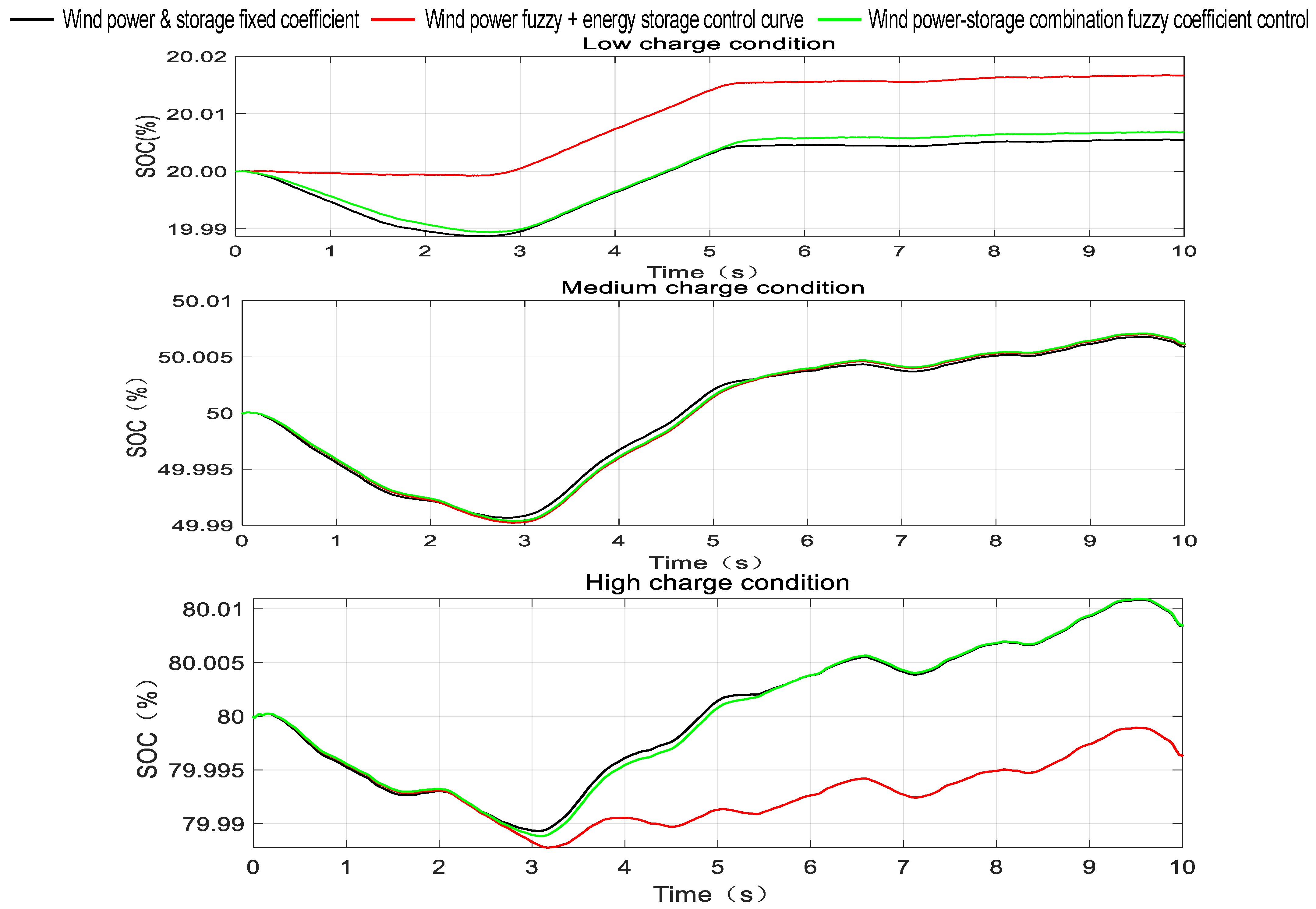 Batteries 09 00564 g019