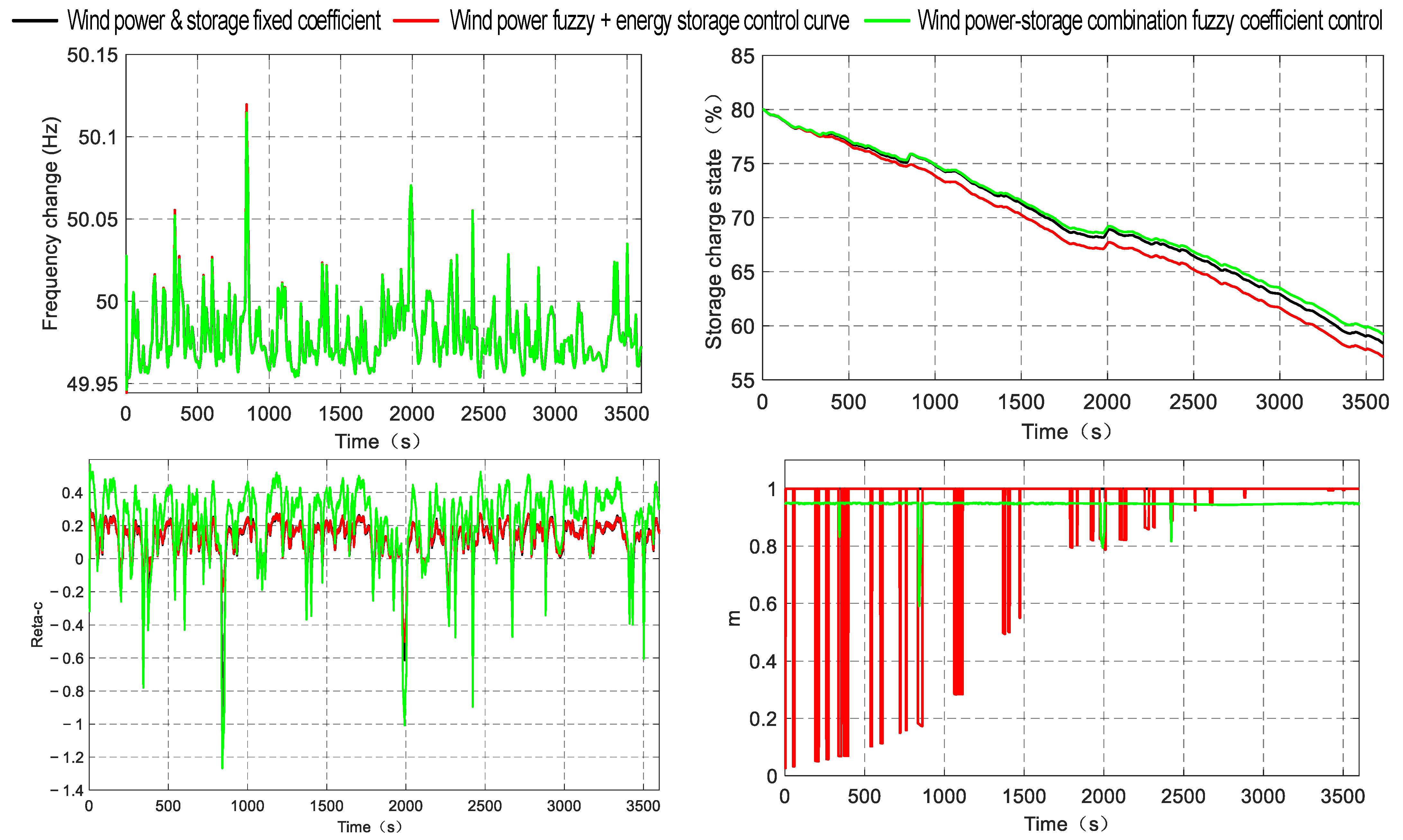 Batteries 09 00564 g021