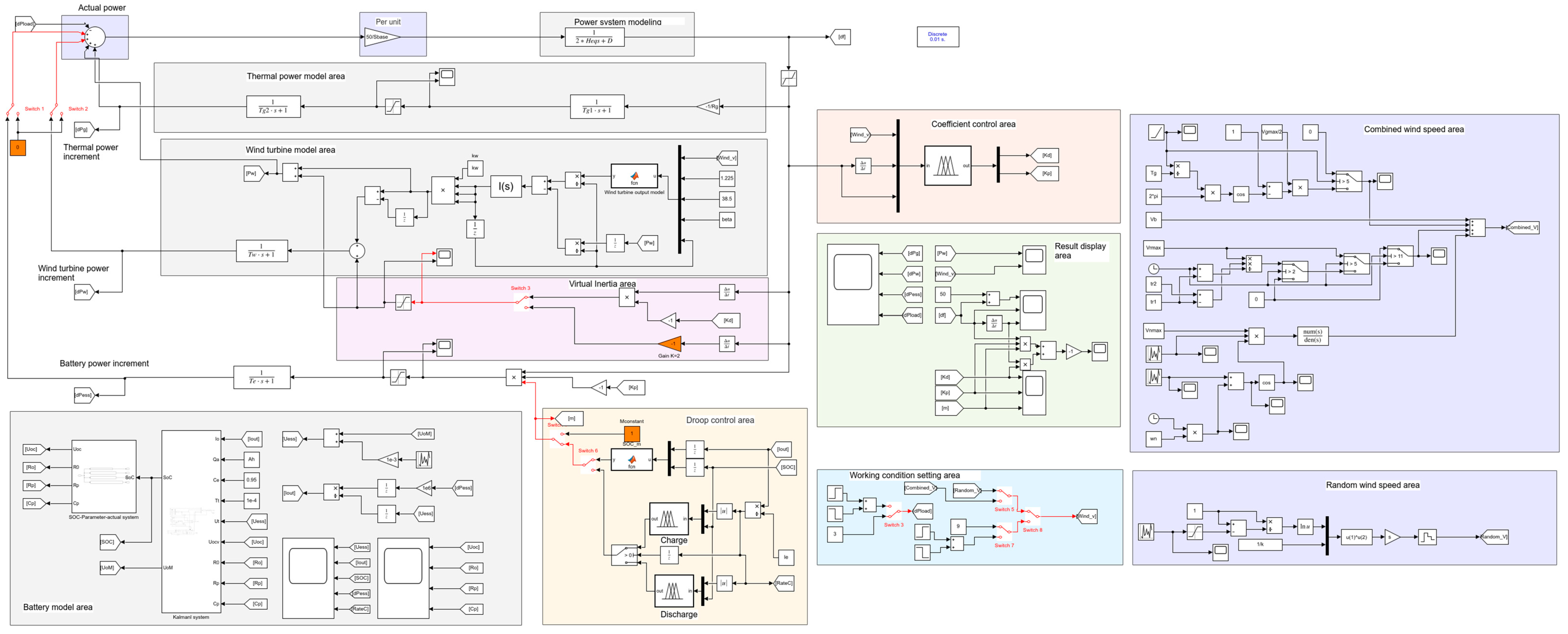 Batteries 09 00564 g0a1