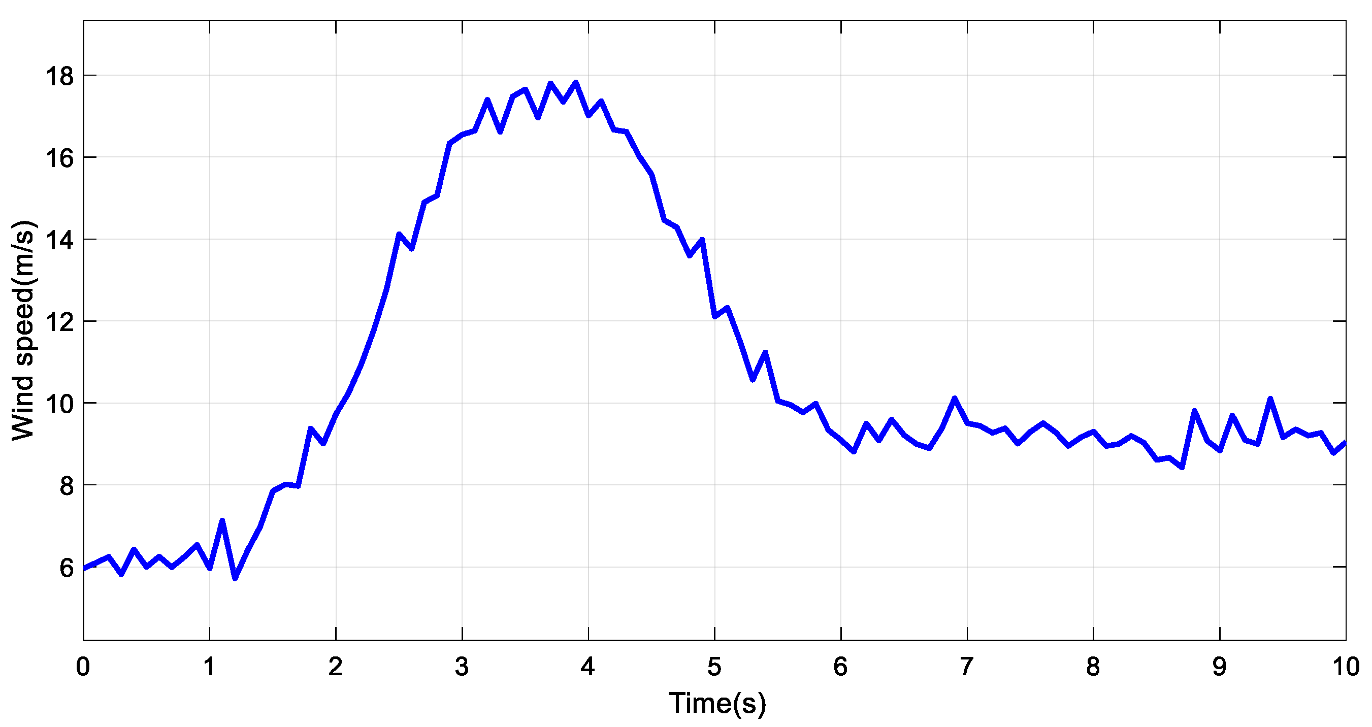 Batteries 09 00564 g0a2