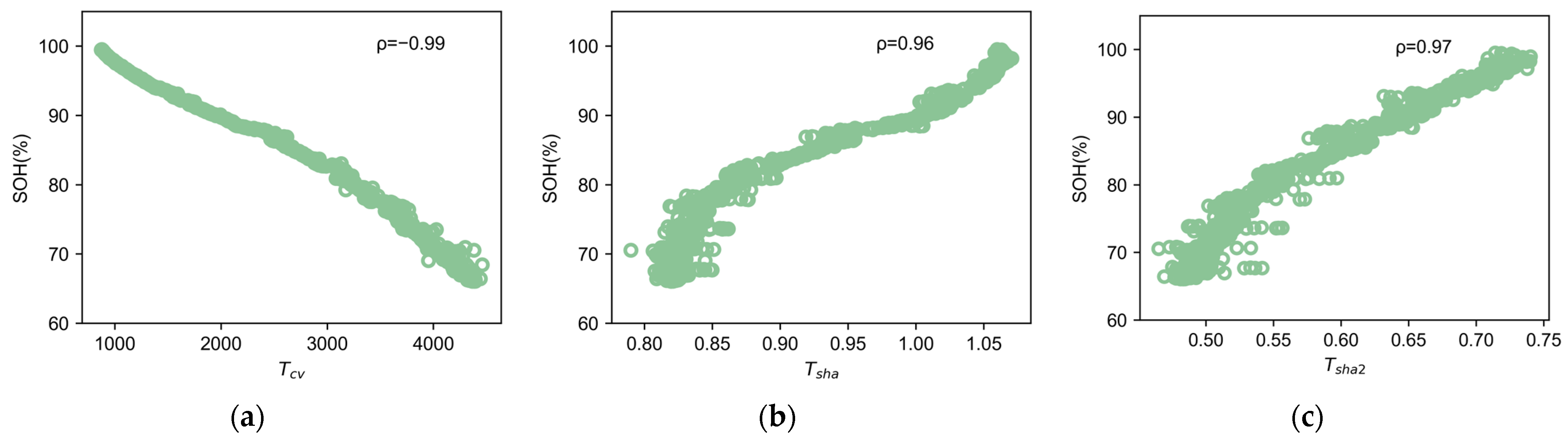 Batteries 09 00565 g002