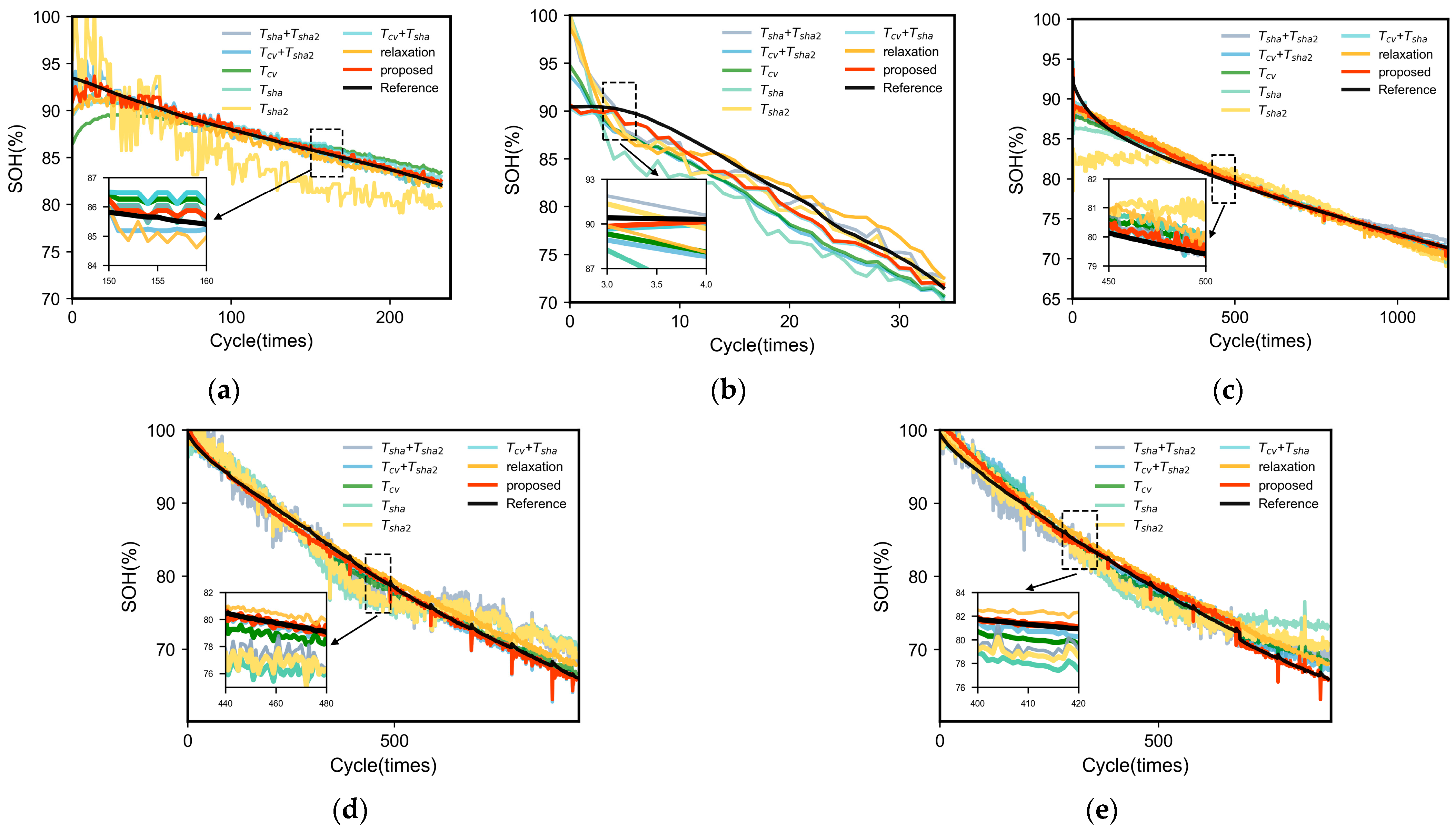 Batteries 09 00565 g004