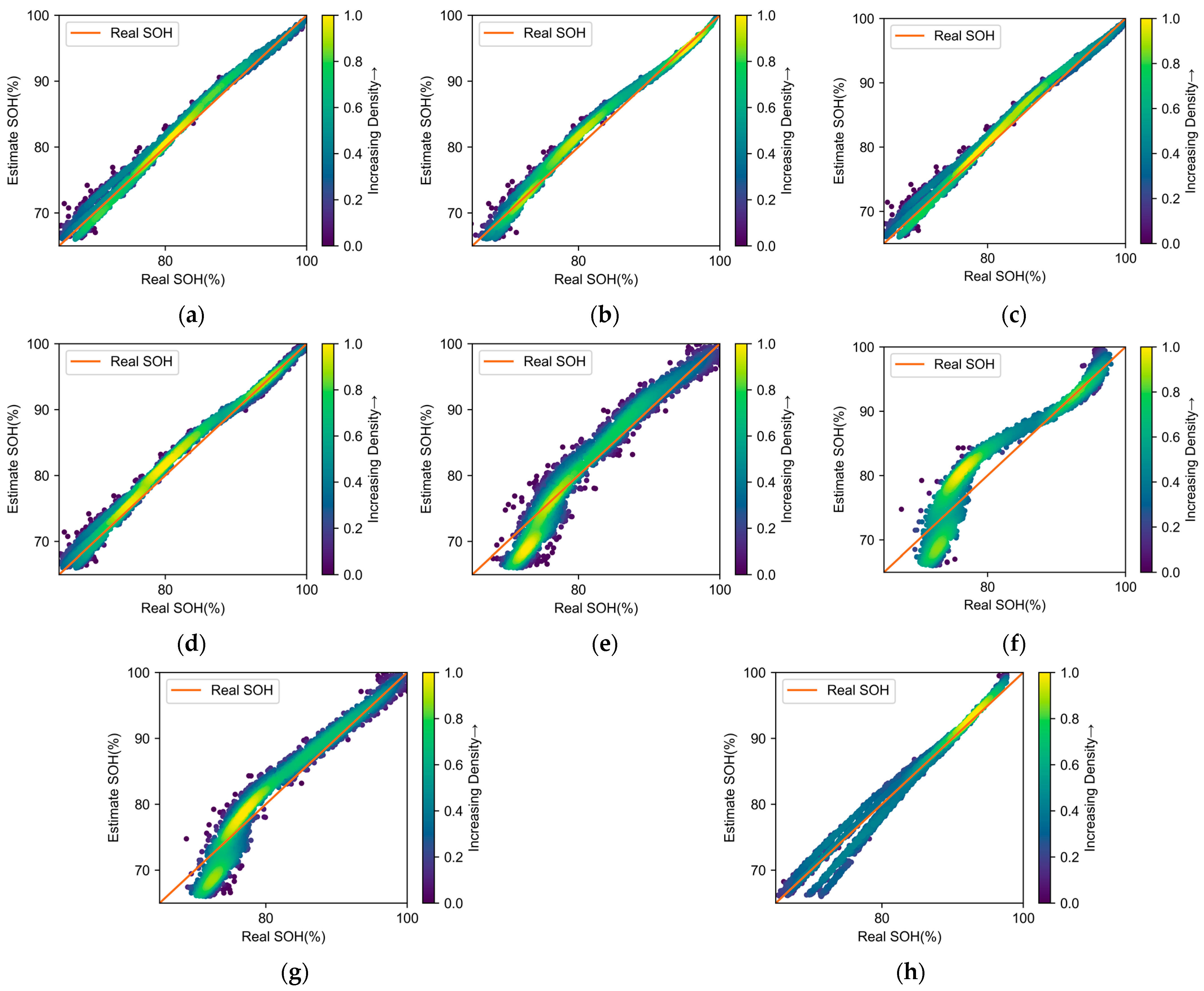 Batteries 09 00565 g005
