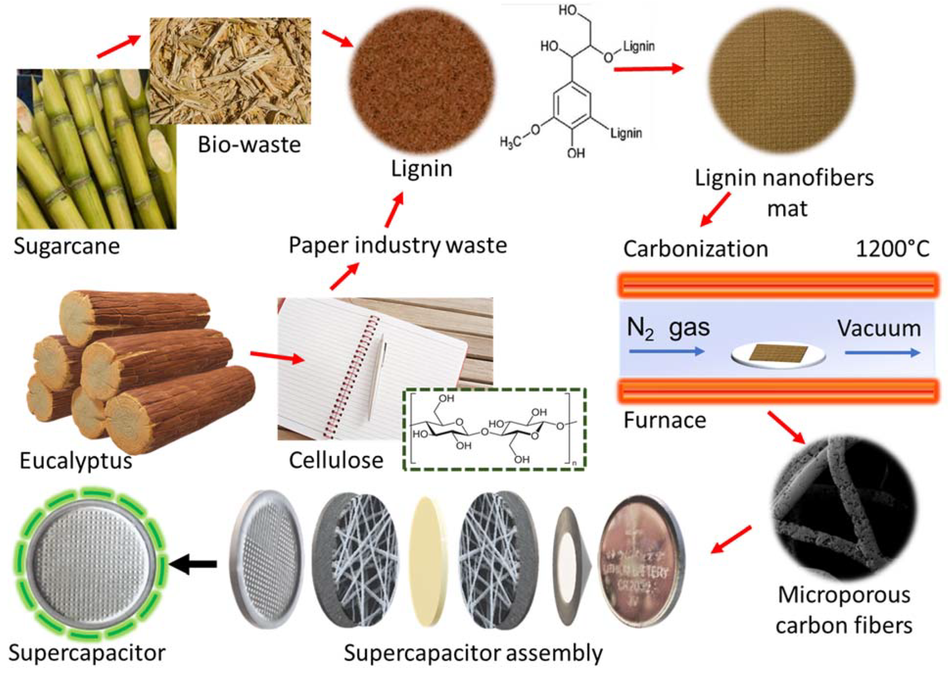 Batteries 09 00566 g002