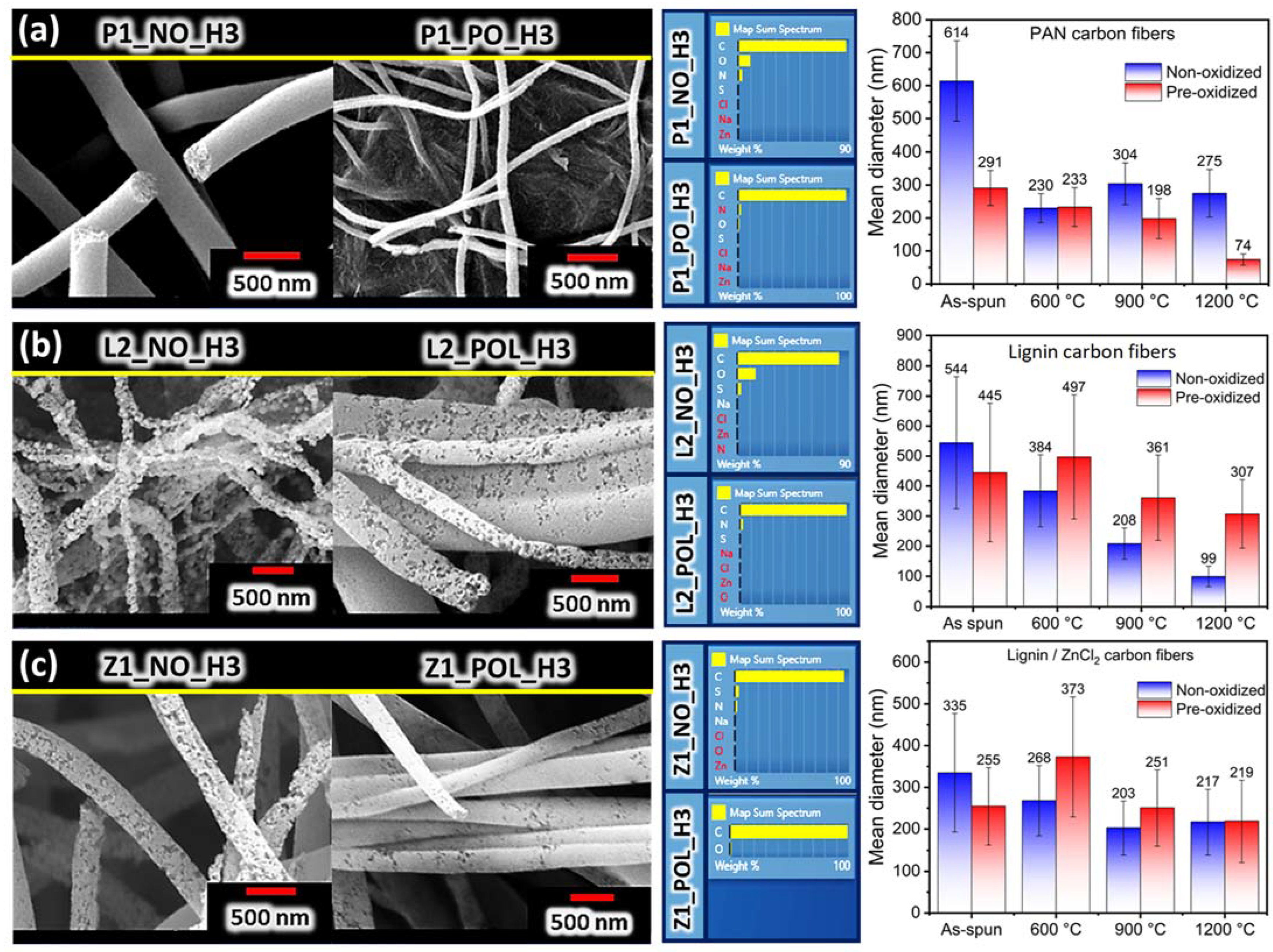 Batteries 09 00566 g004