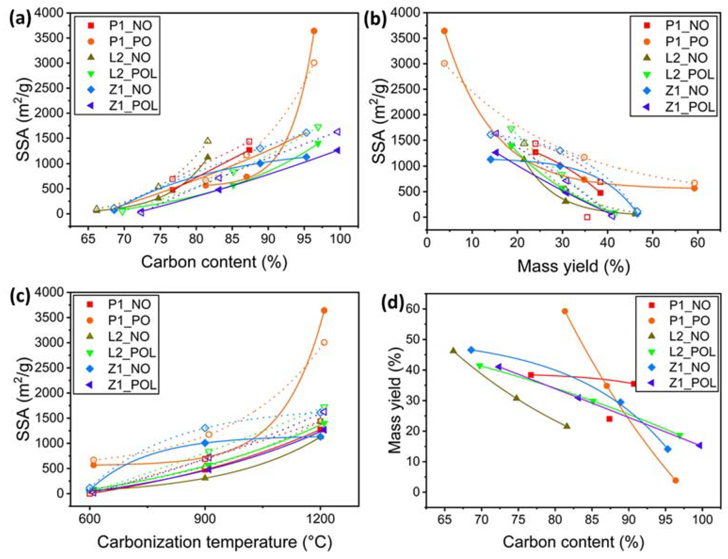 Batteries 09 00566 g008