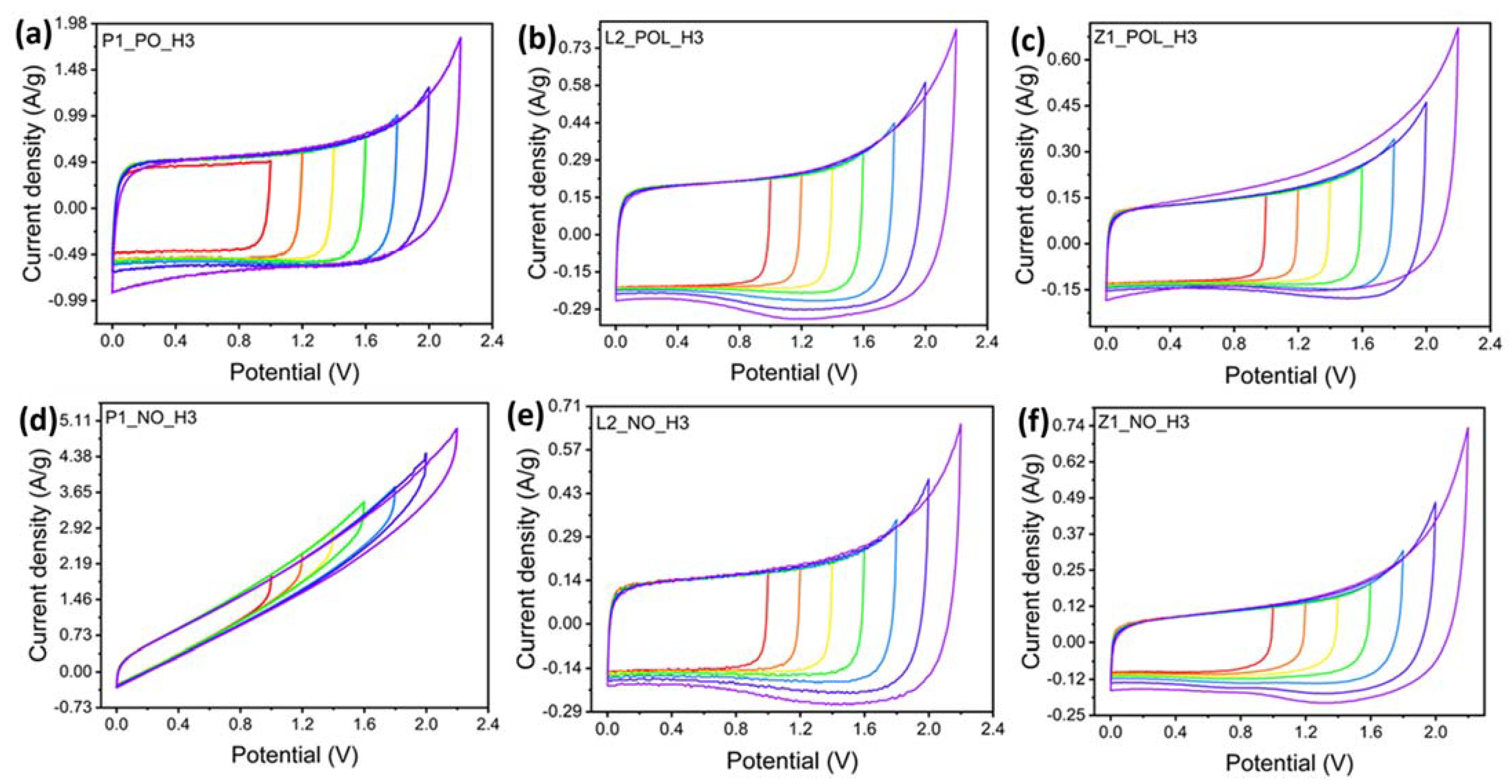 Batteries 09 00566 g009