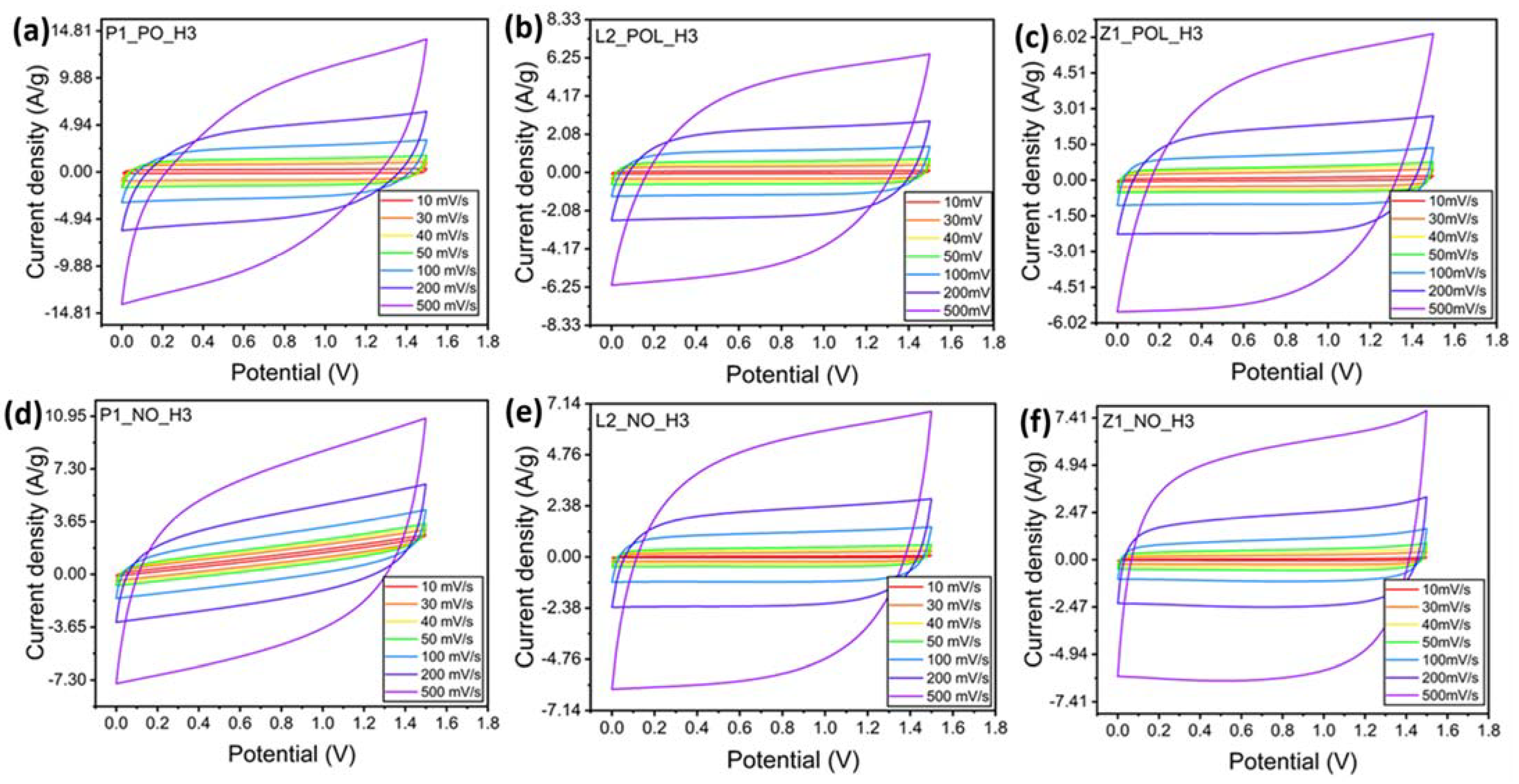 Batteries 09 00566 g010