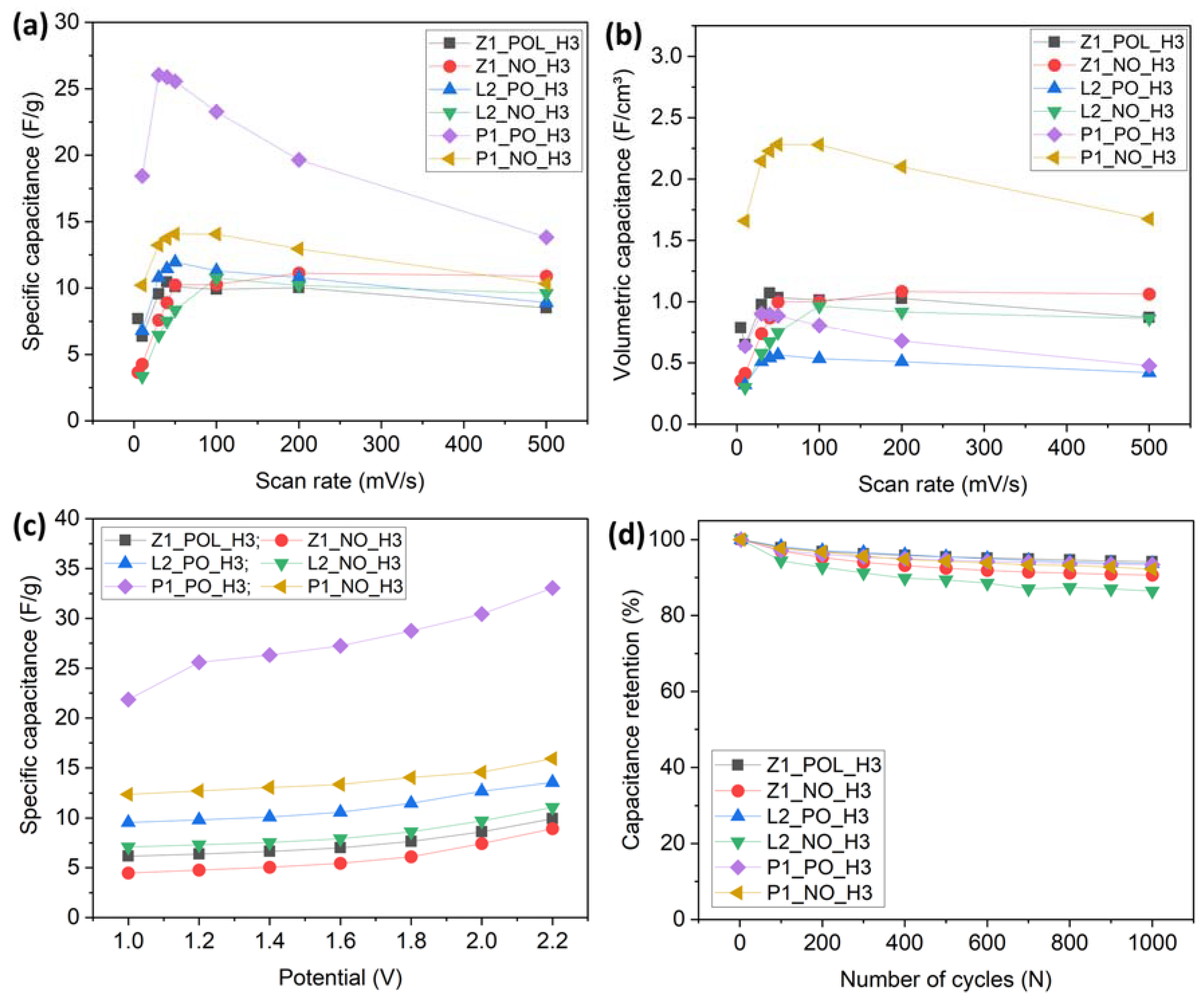Batteries 09 00566 g011