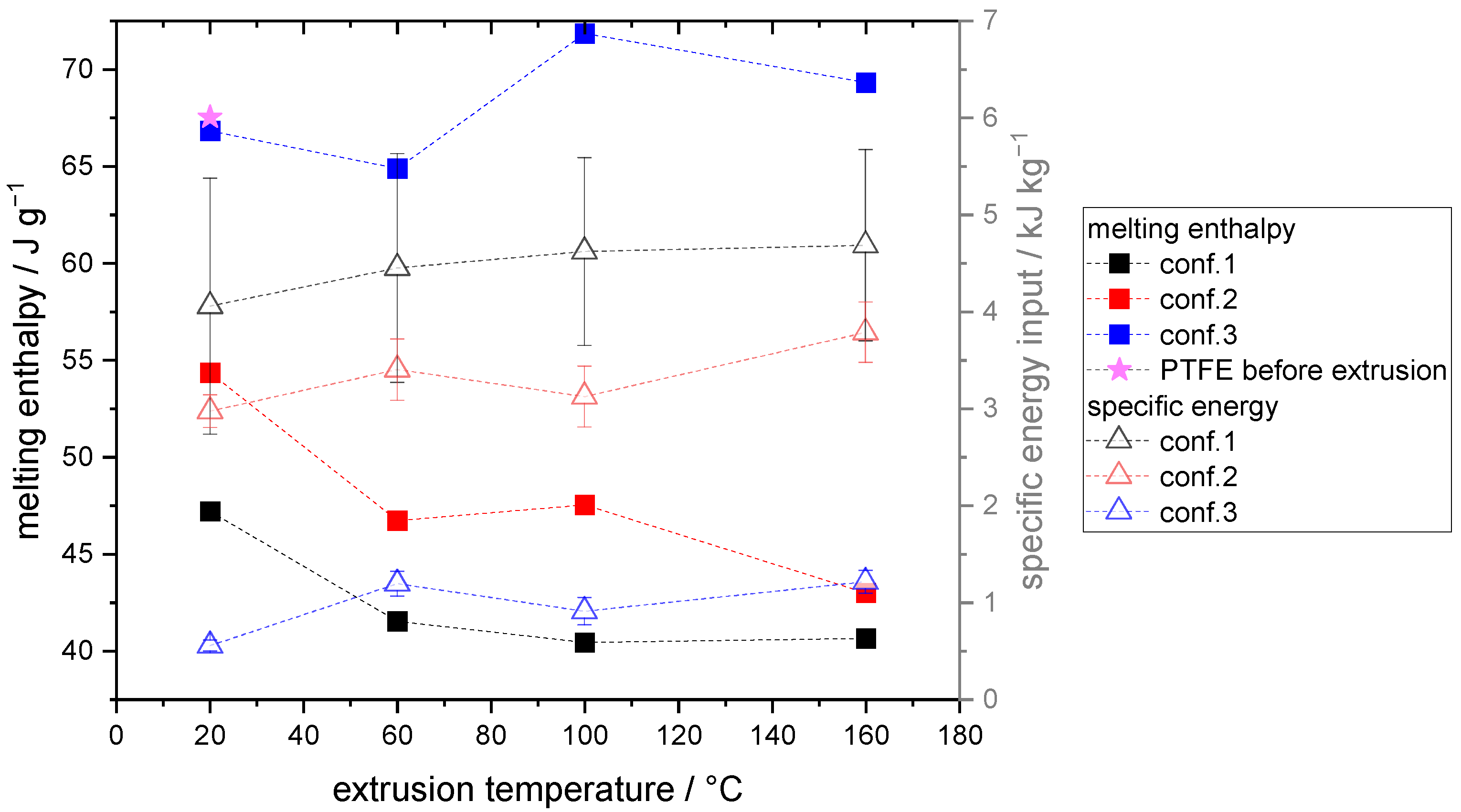 Batteries 09 00567 g003