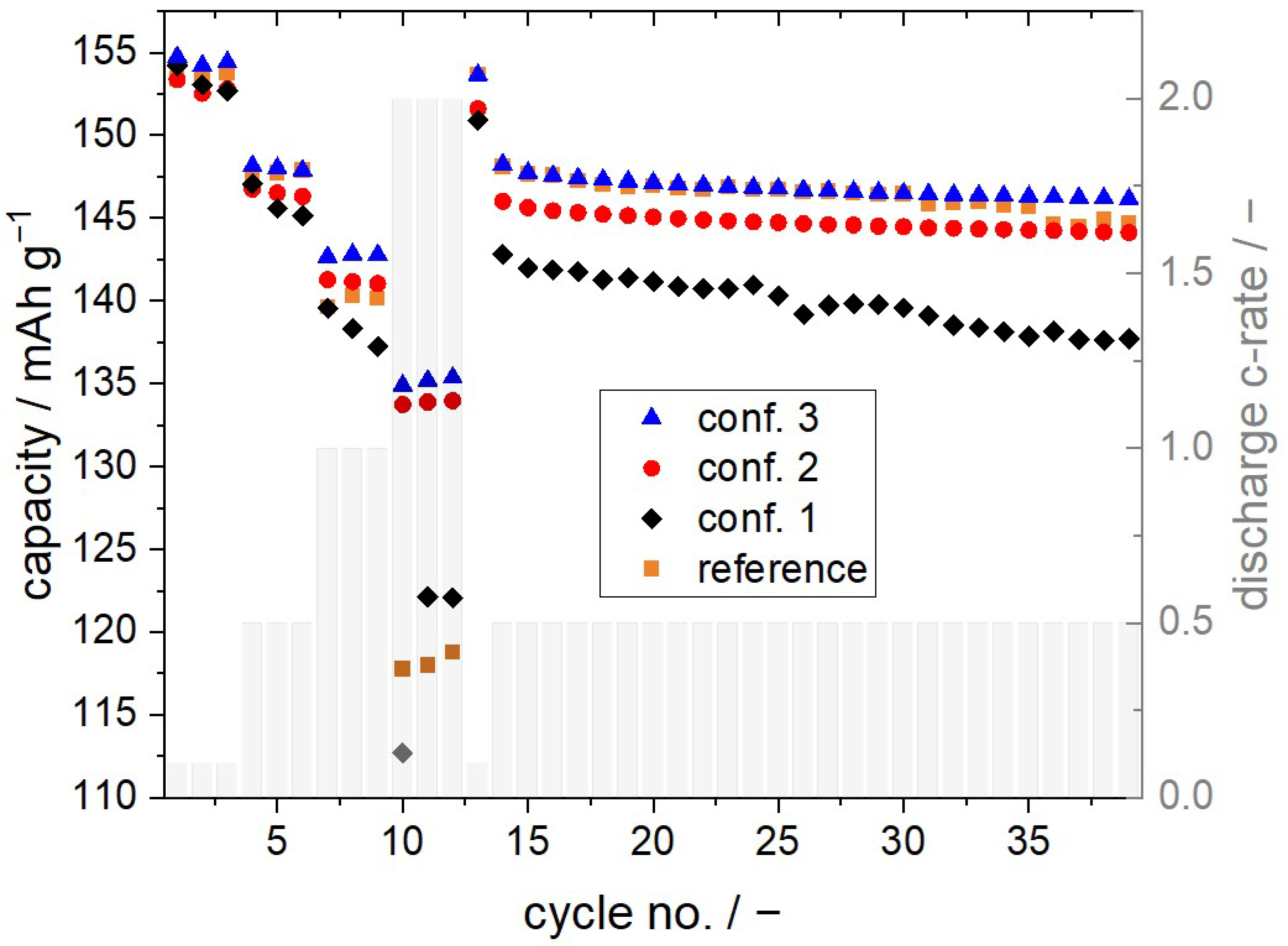 Batteries 09 00567 g005
