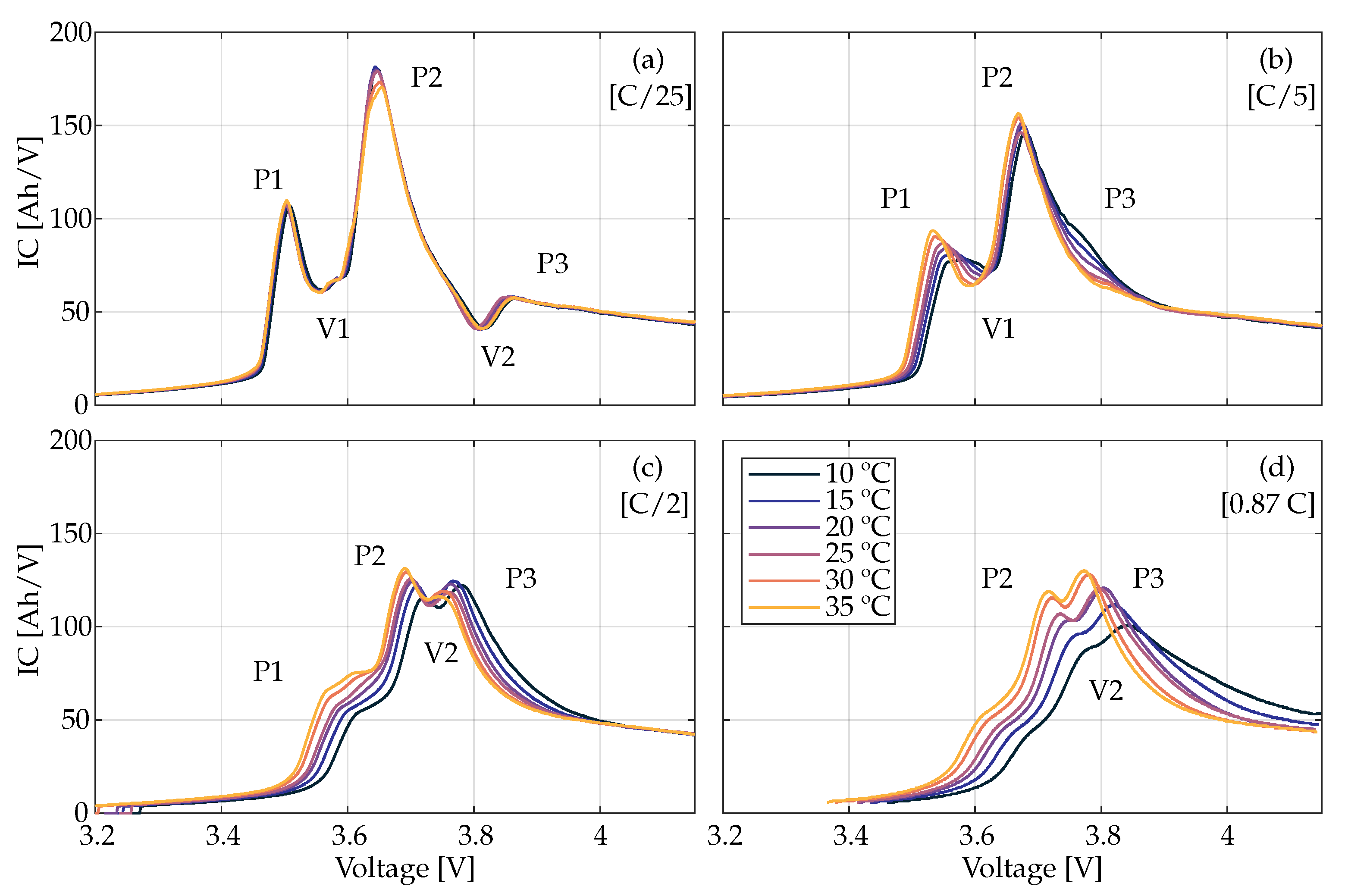 Batteries 09 00568 g001