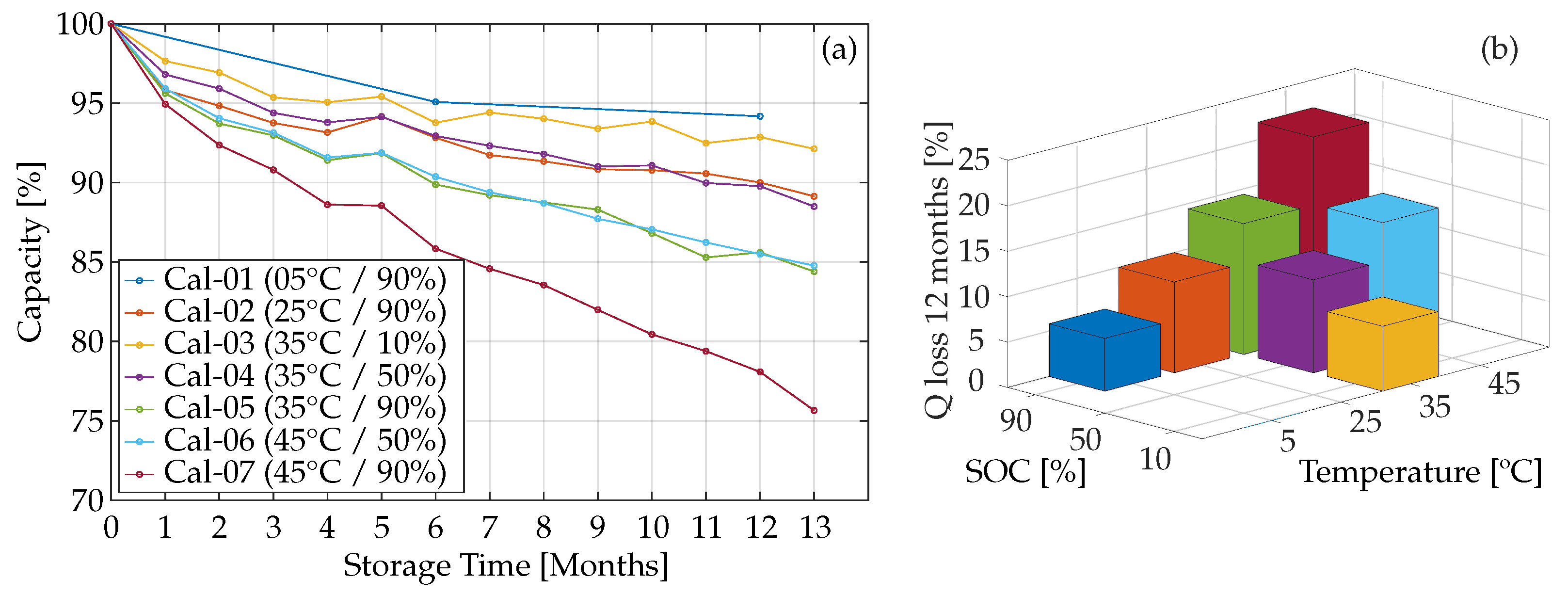 Batteries 09 00568 g004