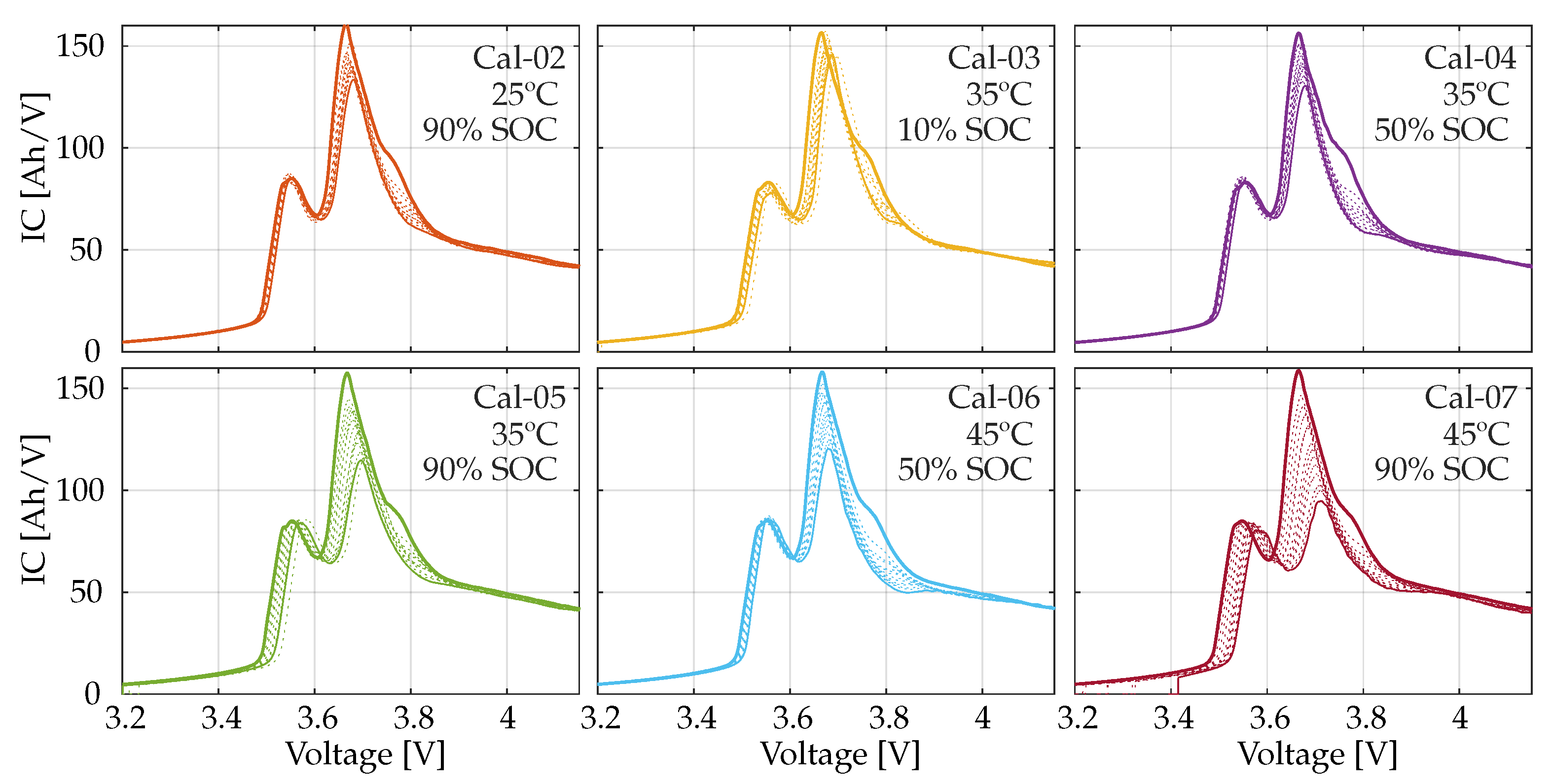 Batteries 09 00568 g006