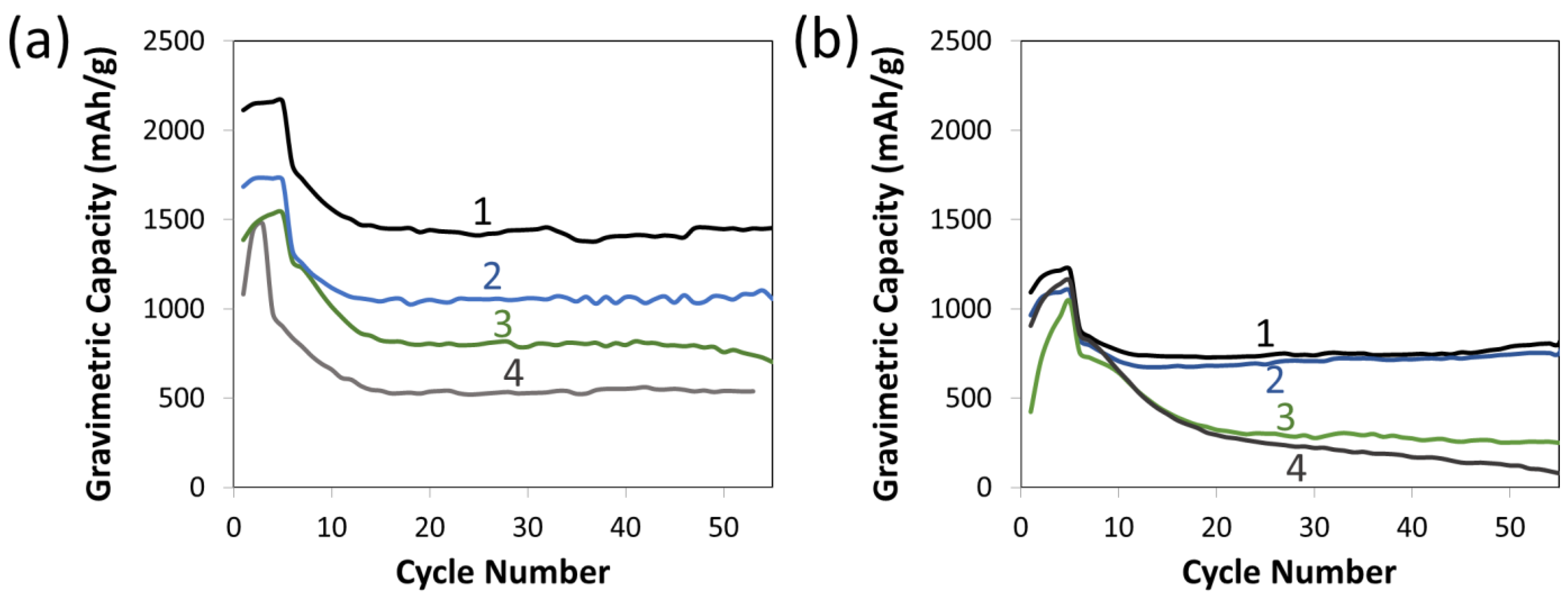 Batteries 09 00569 g003