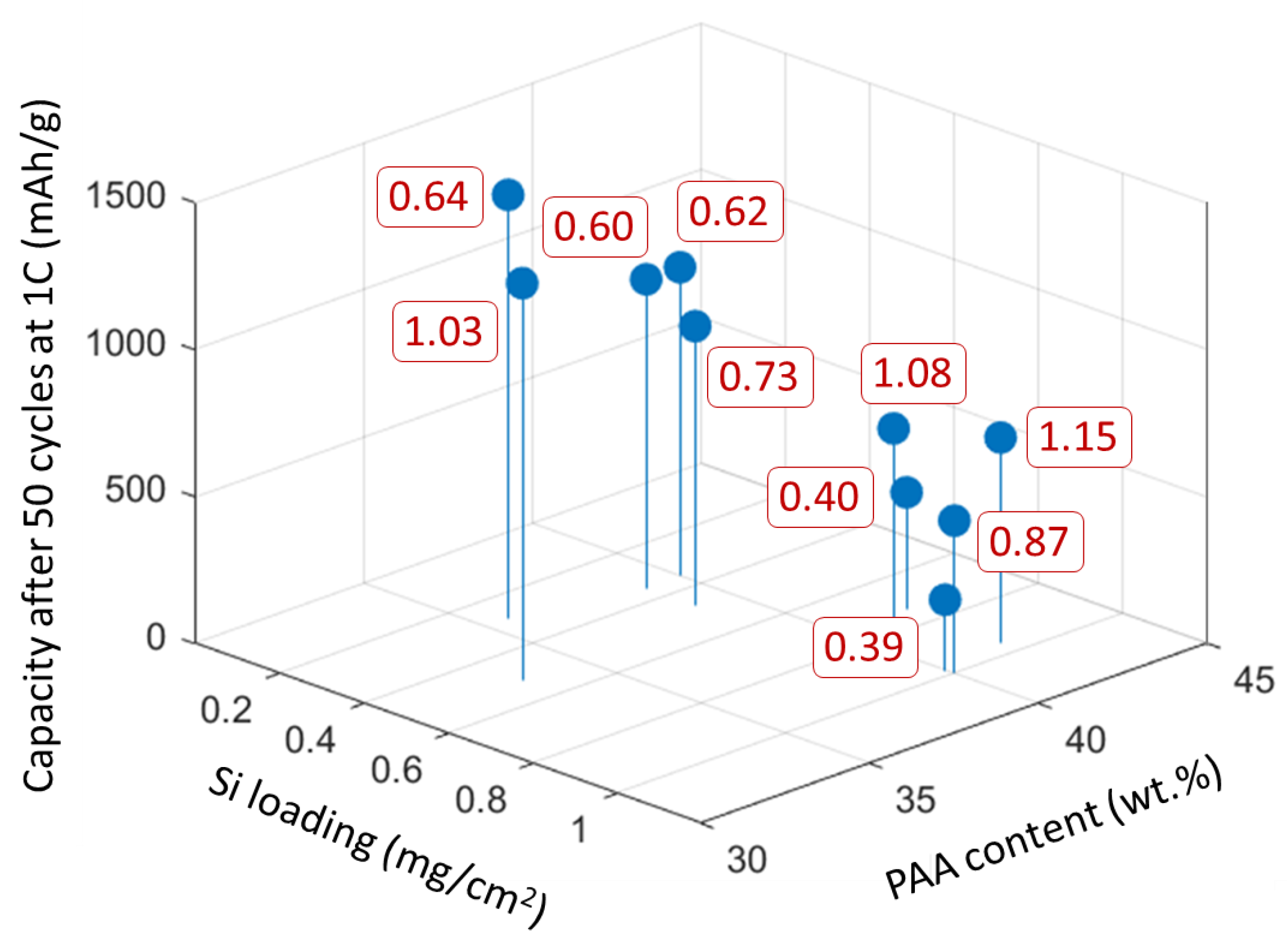 Batteries 09 00569 g004
