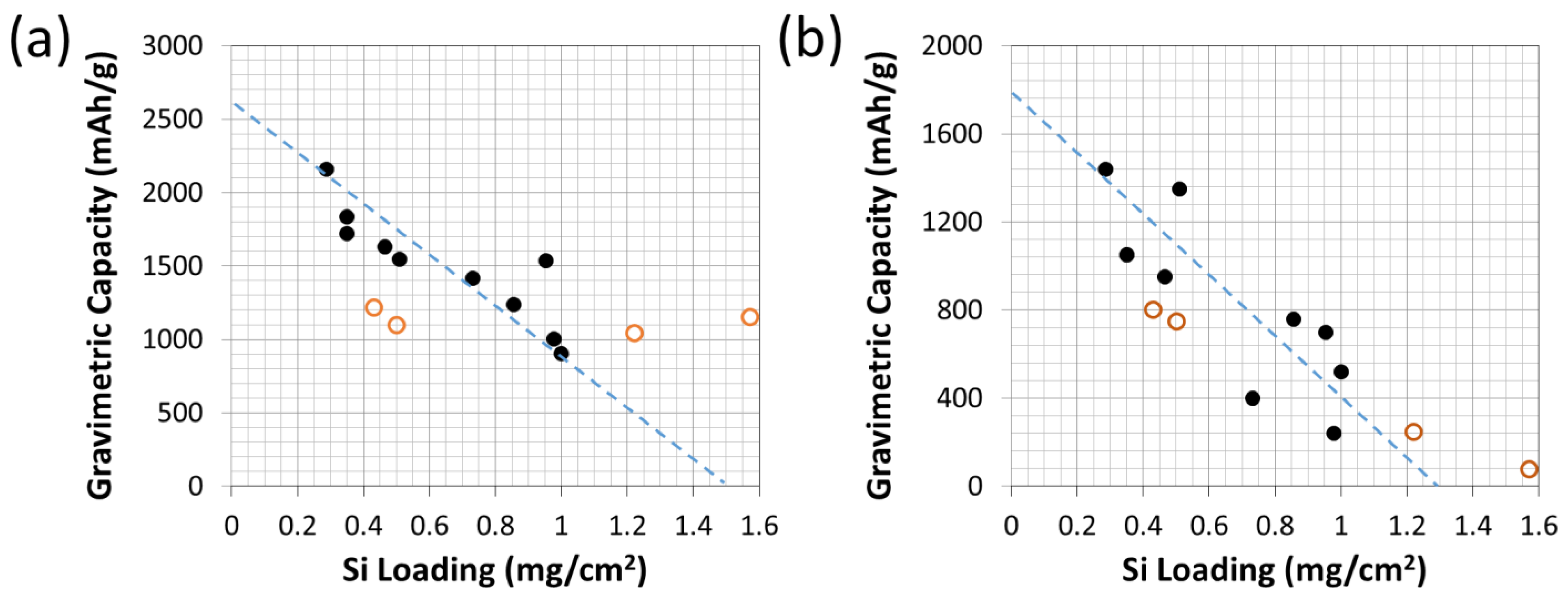 Batteries 09 00569 g005