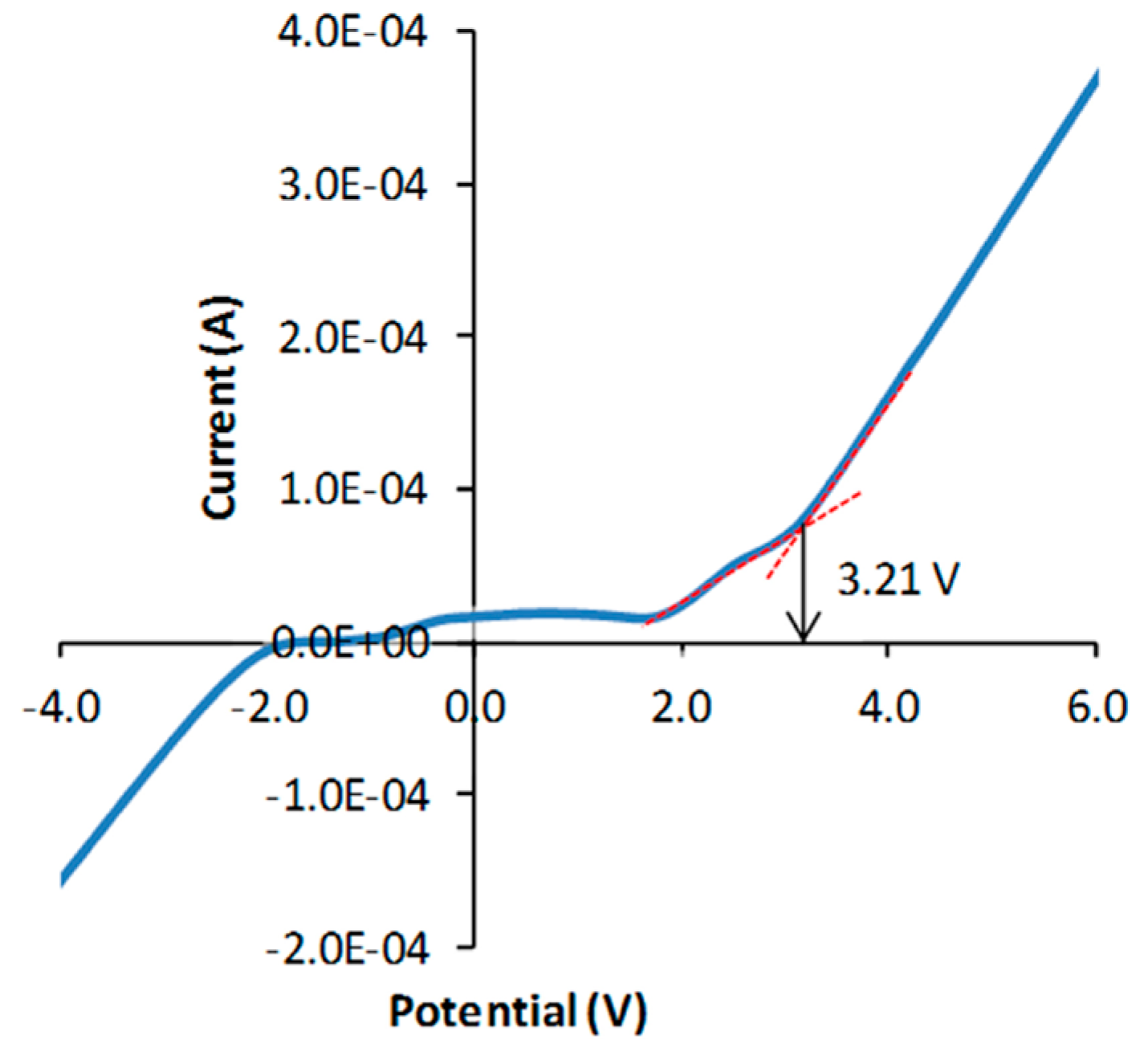 Batteries 09 00570 g001 Batteries 09 00570 g001