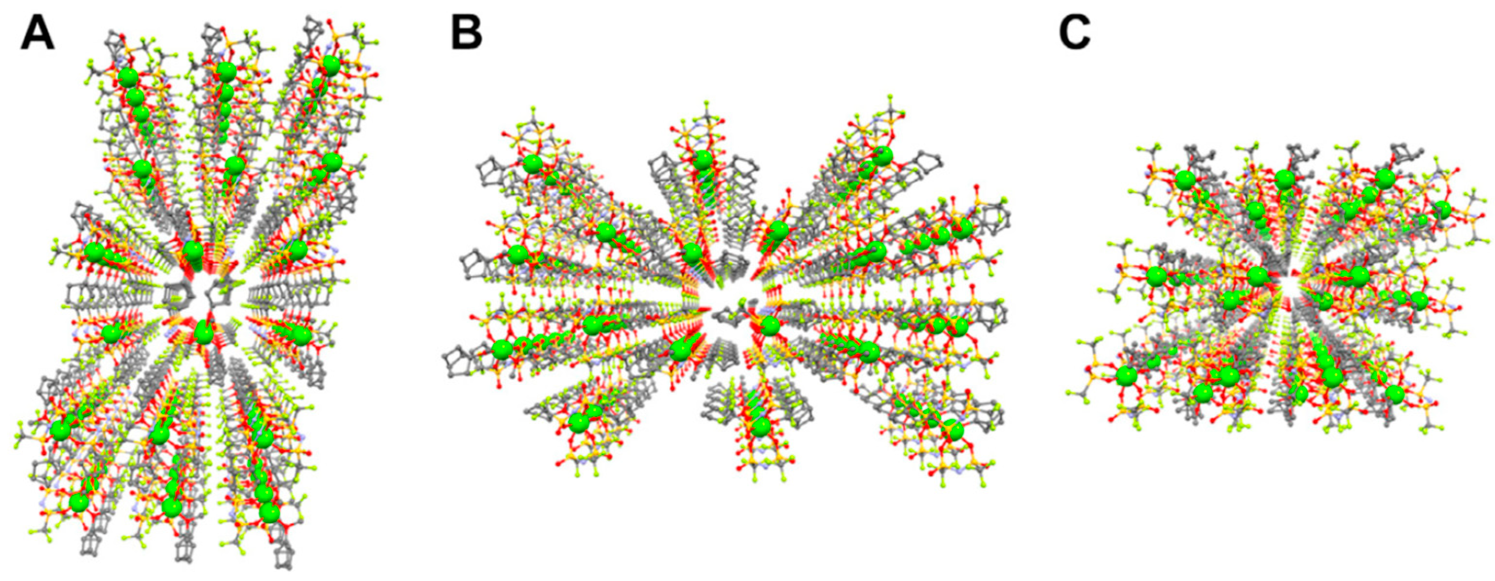 Batteries 09 00570 g008 Batteries 09 00570 g008
