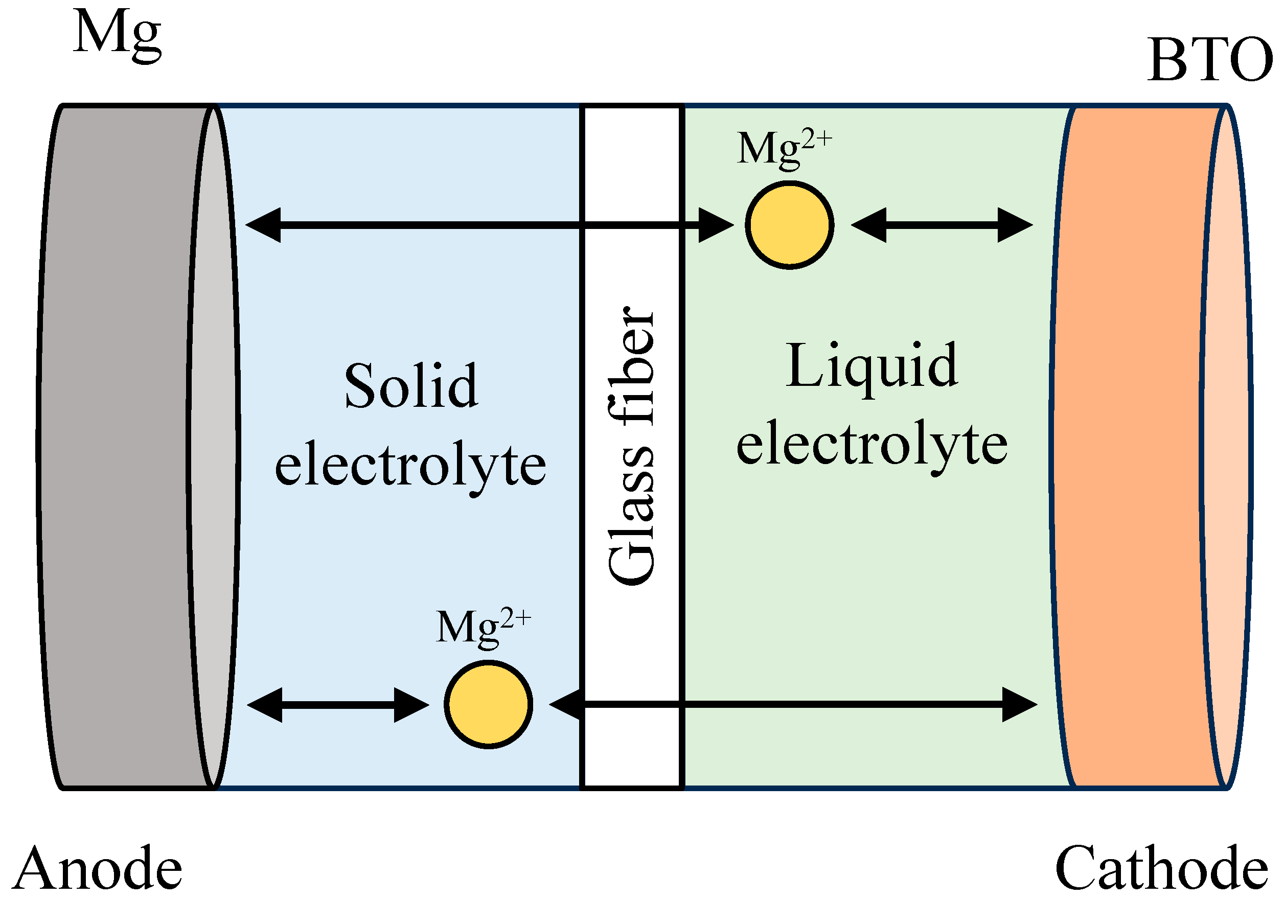 Batteries 09 00570 g009 Batteries 09 00570 g009