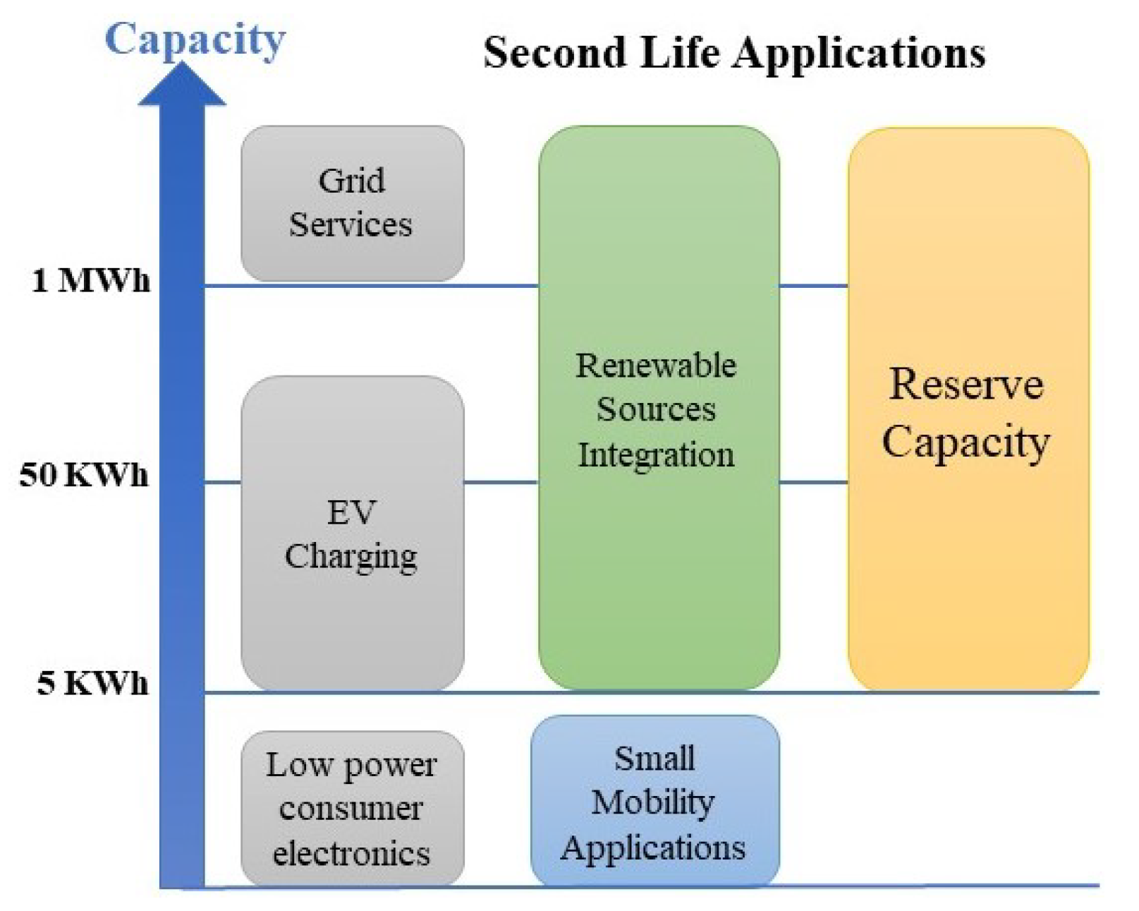 Batteries 09 00571 g002 Batteries 09 00571 g002