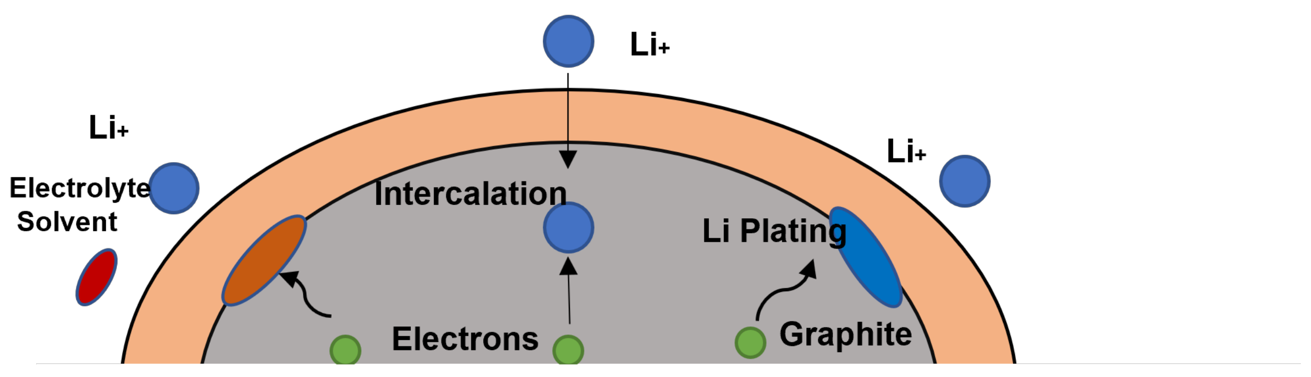 Batteries 09 00571 g004 Batteries 09 00571 g004