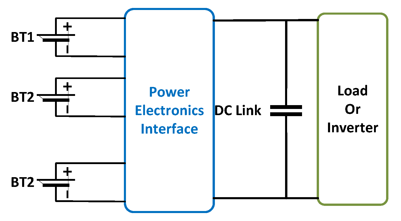Batteries 09 00571 g005 Batteries 09 00571 g005
