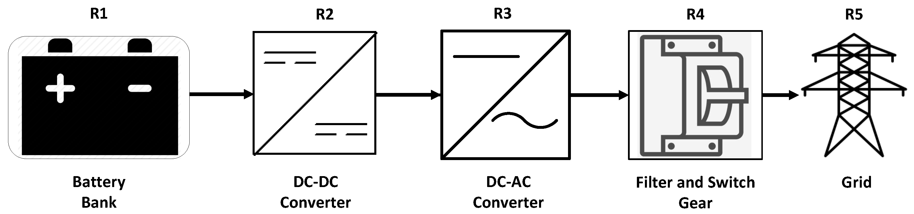 Batteries 09 00571 g009 Batteries 09 00571 g009