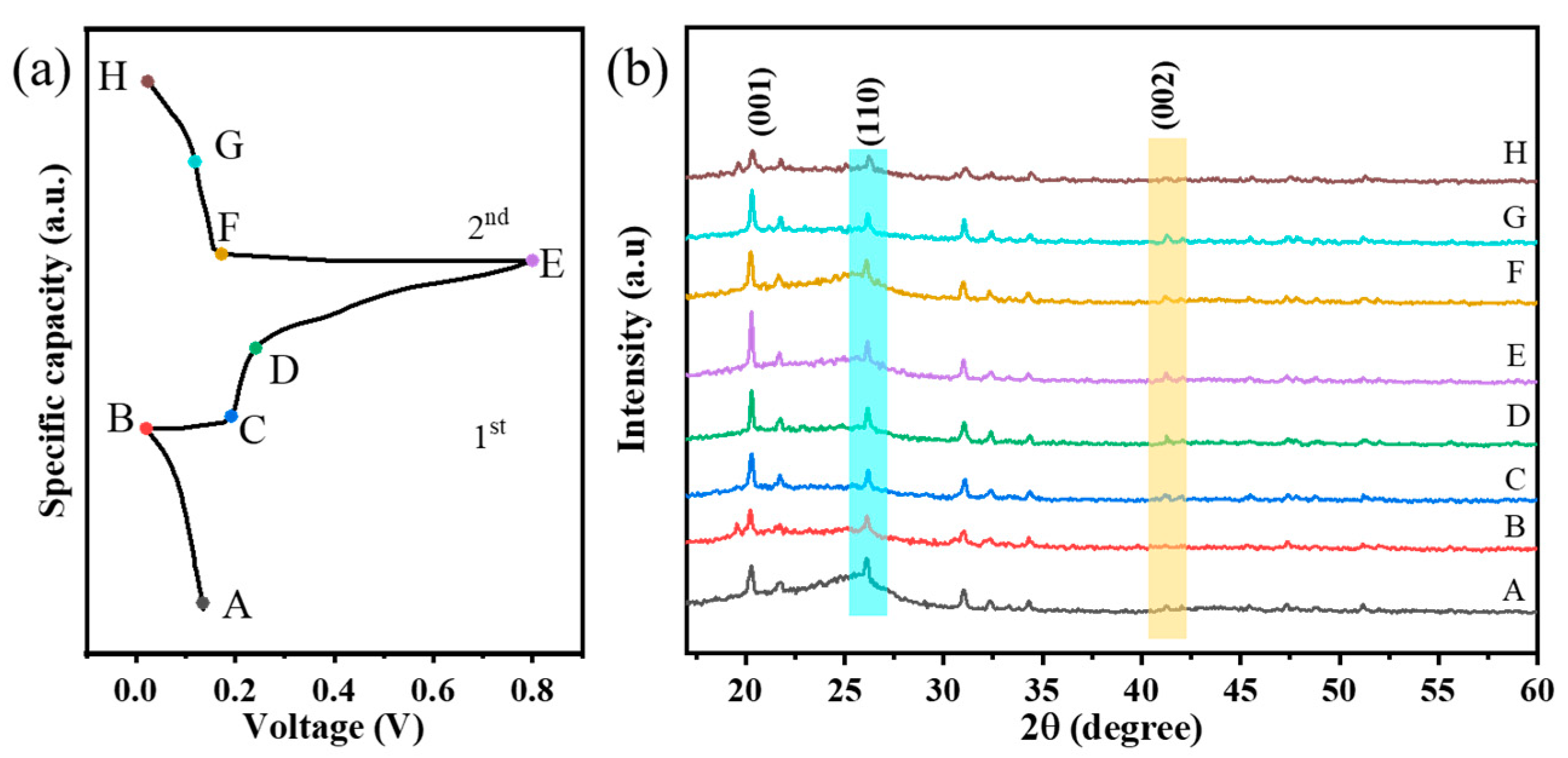 Batteries 09 00572 g002