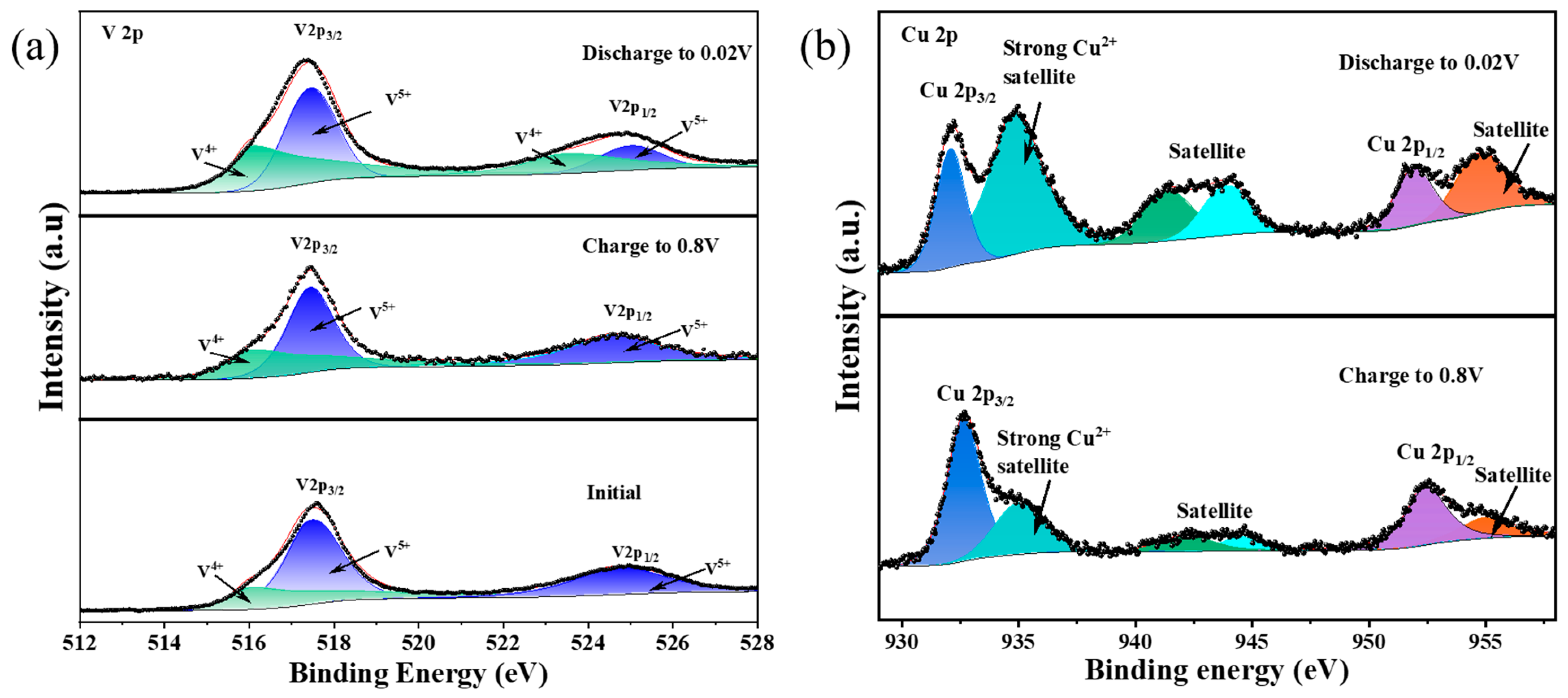 Batteries 09 00572 g003