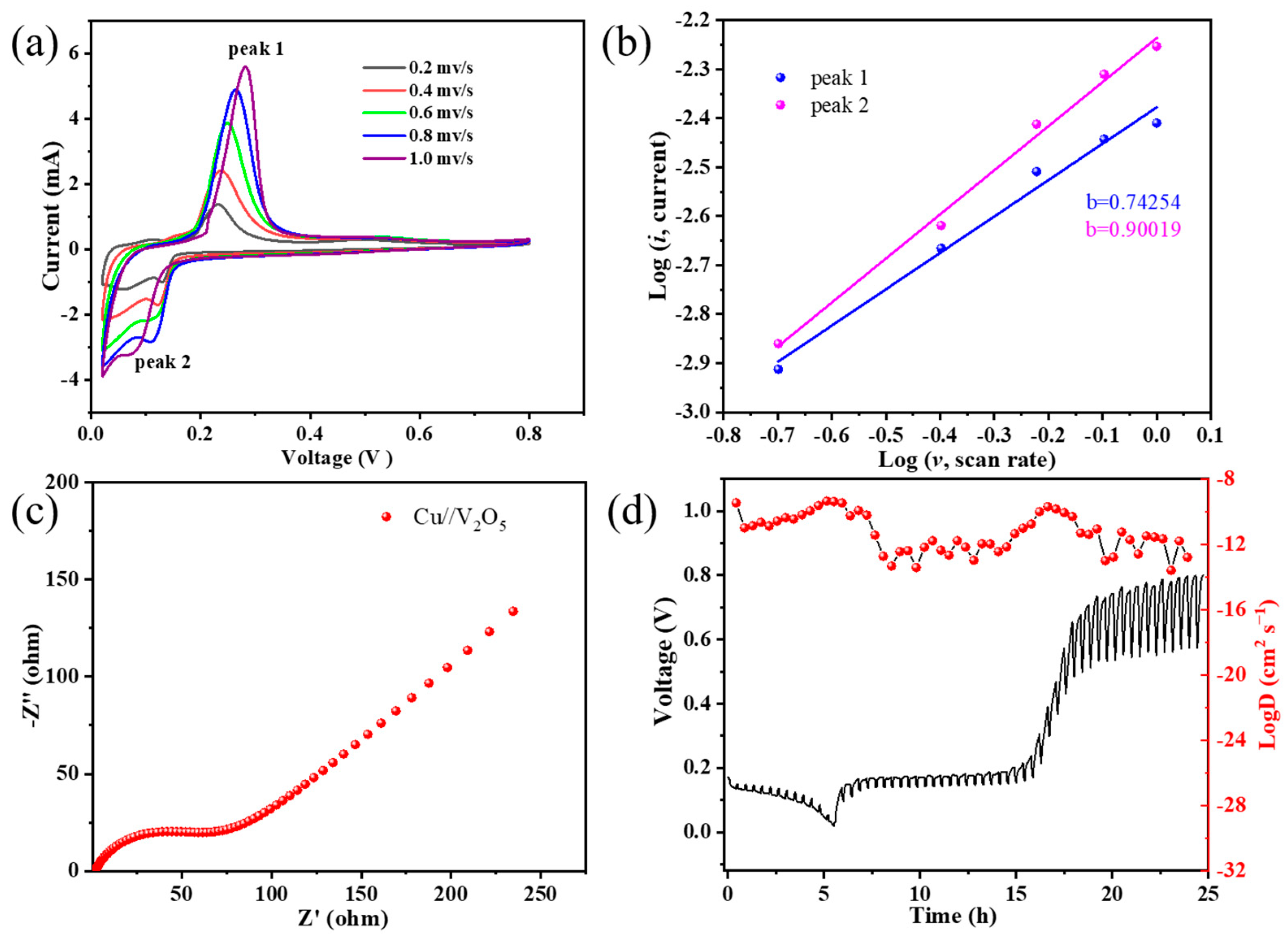 Batteries 09 00572 g004