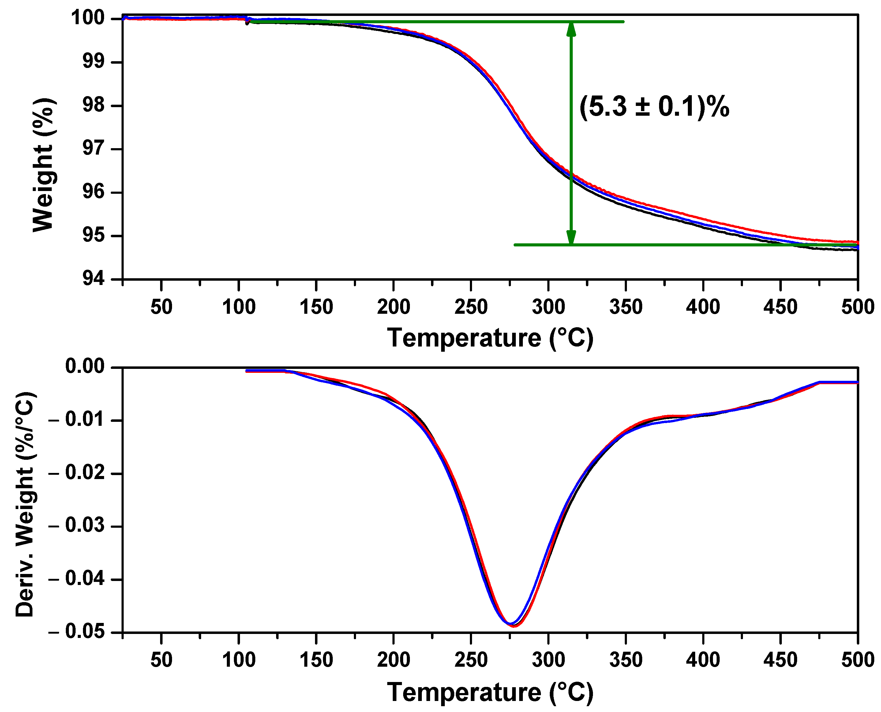 Batteries 09 00574 g011