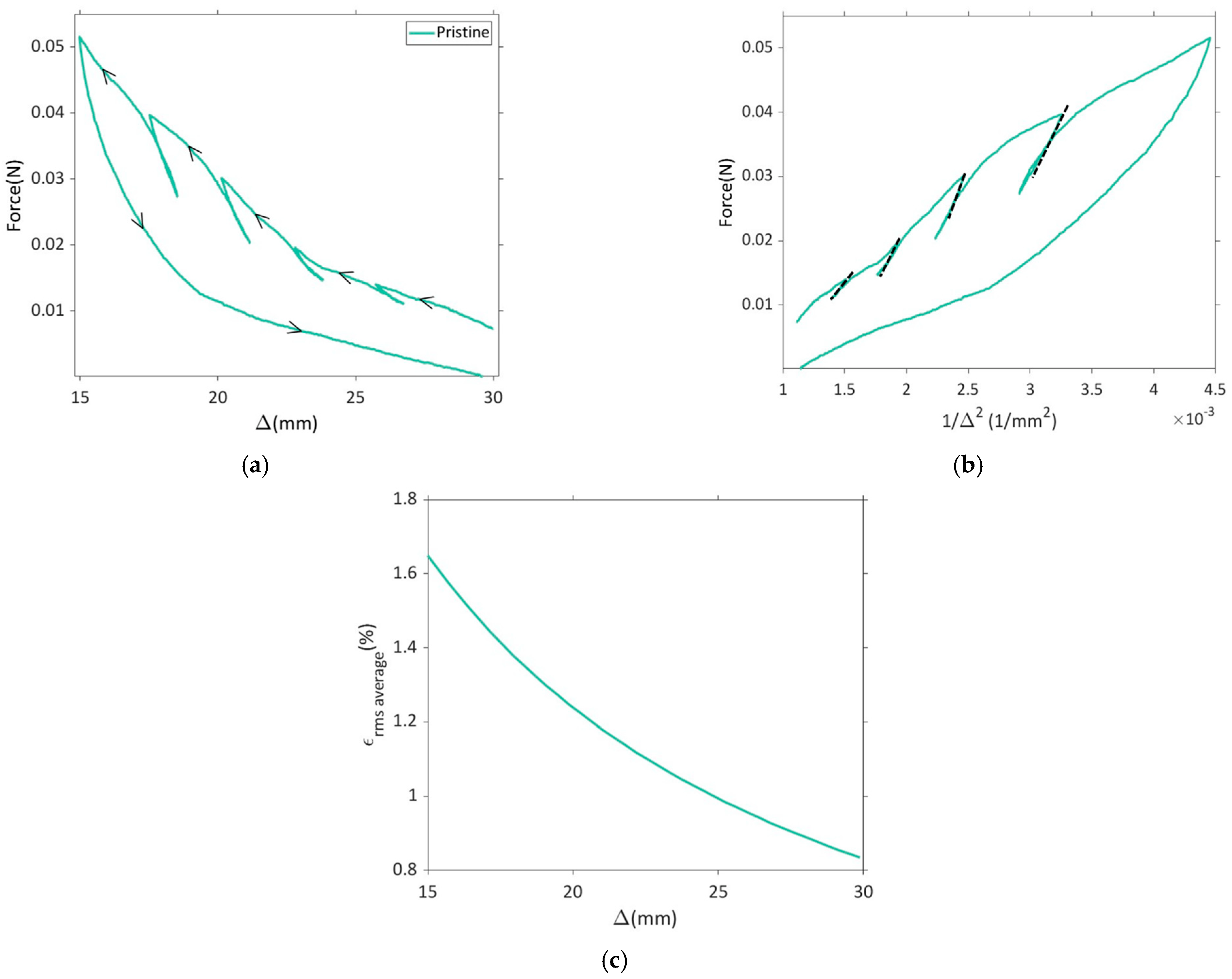 Batteries 09 00575 g003
