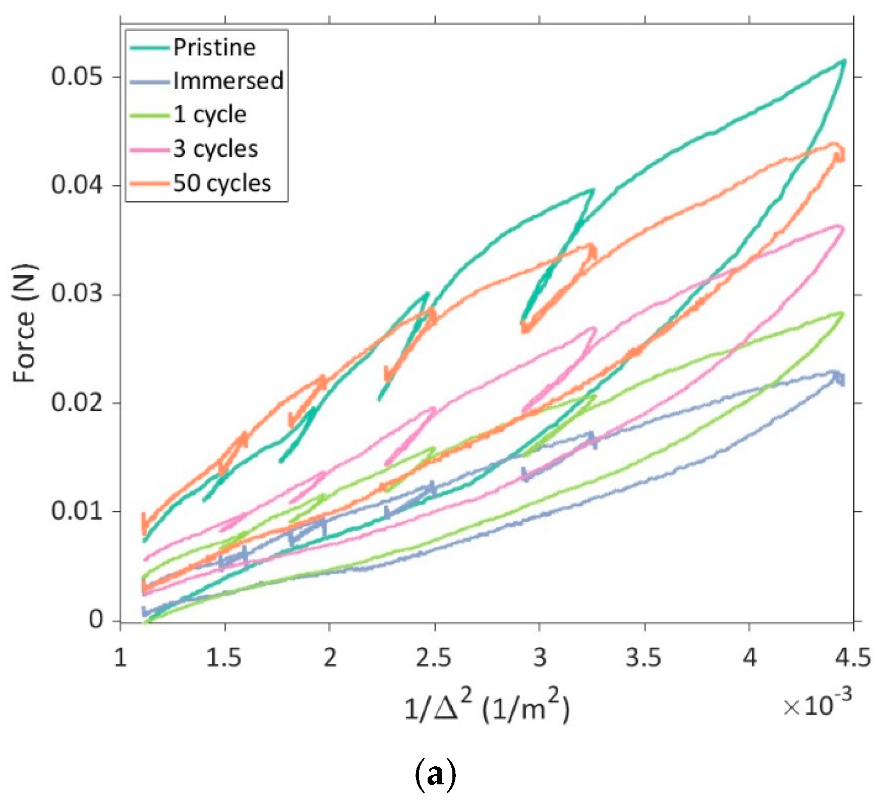 Batteries 09 00575 g004a