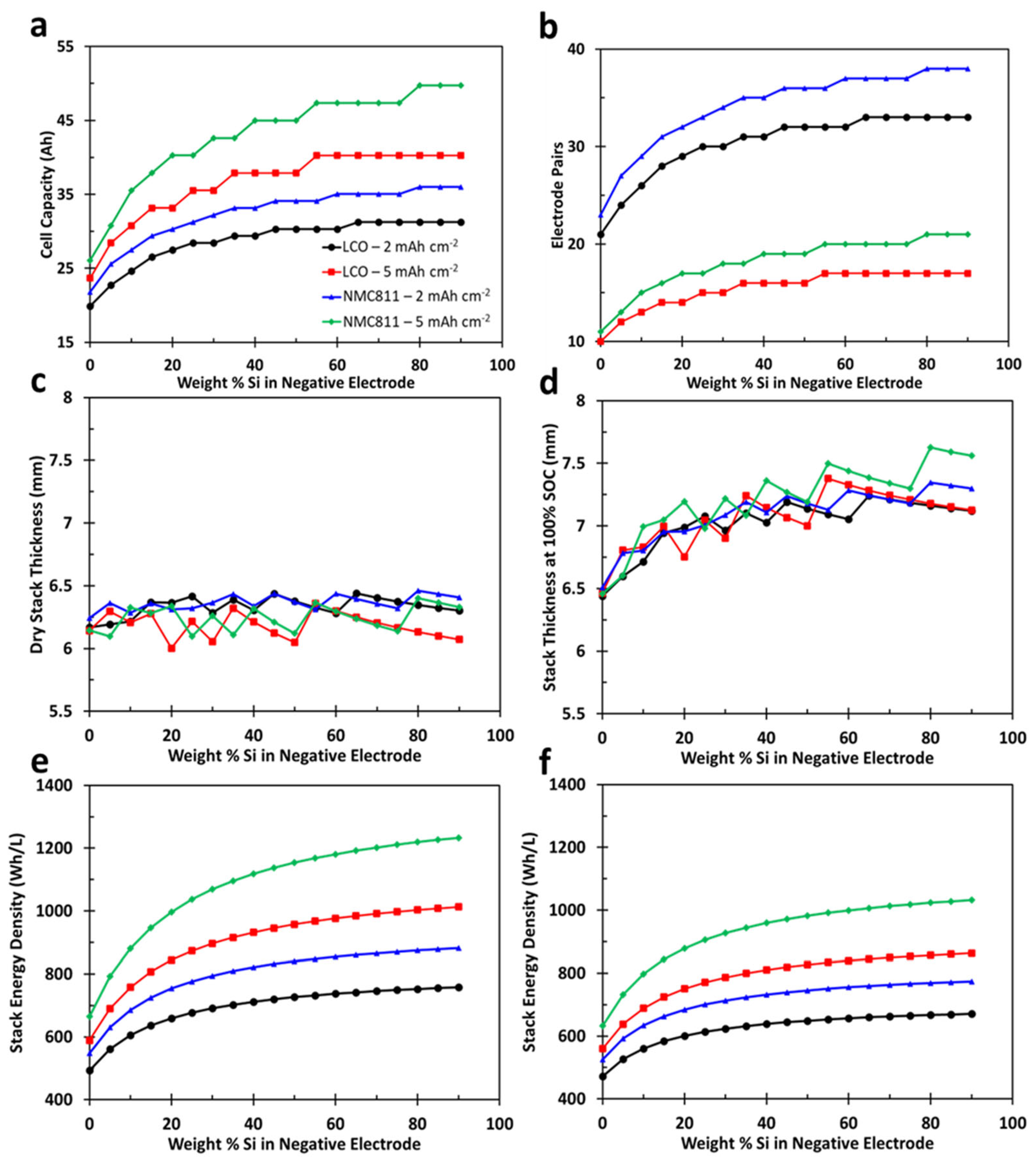 Batteries 09 00576 g003