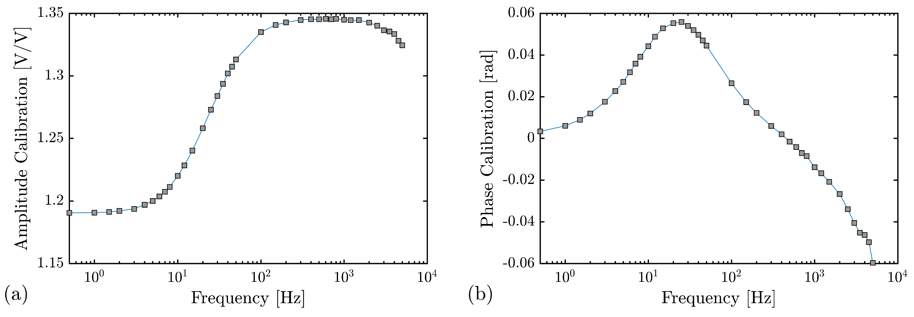 Batteries 09 00577 g007