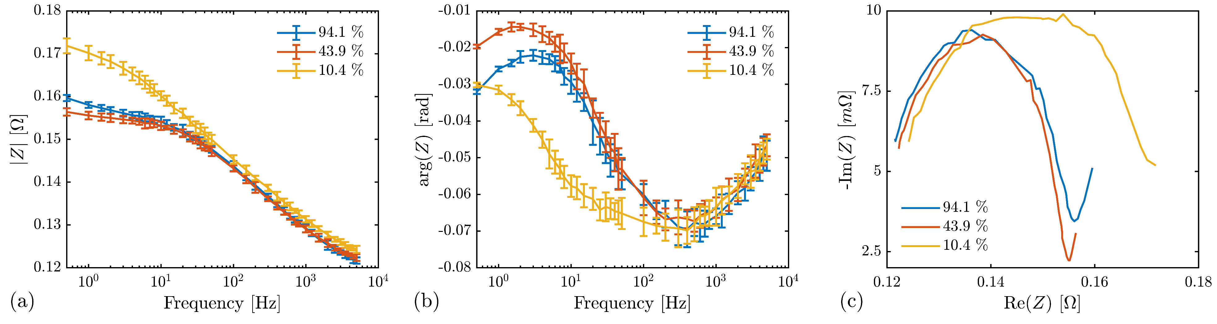 Batteries 09 00577 g009