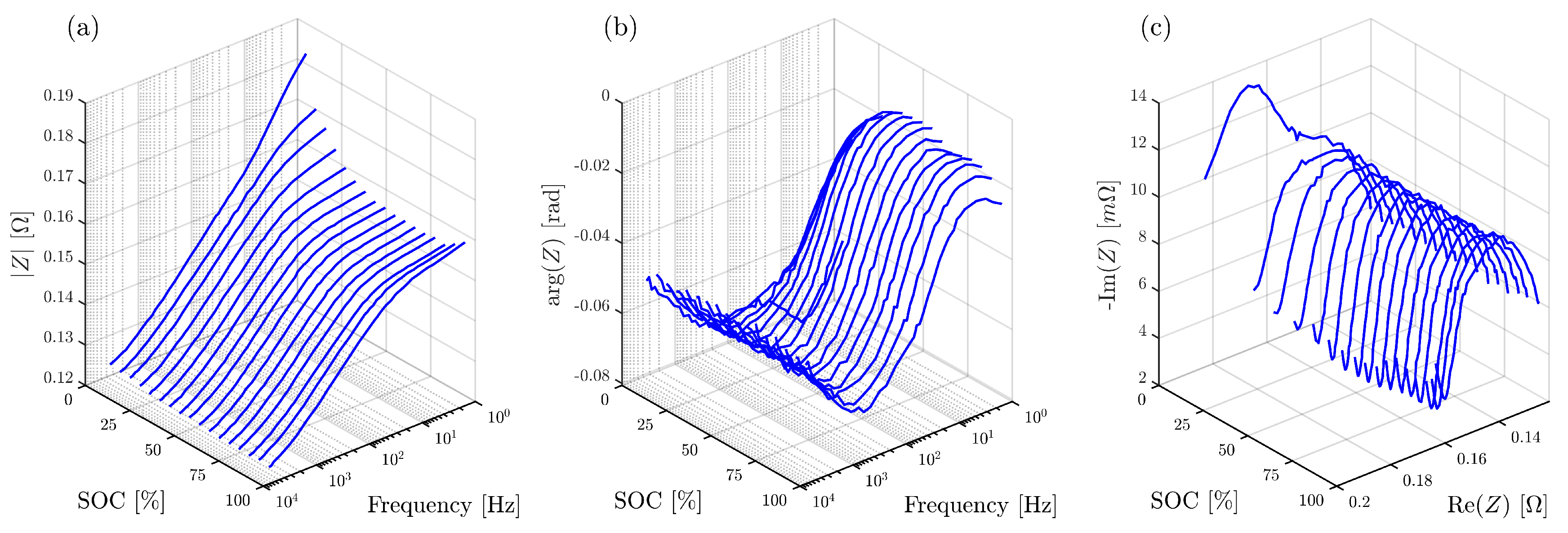 Batteries 09 00577 g010