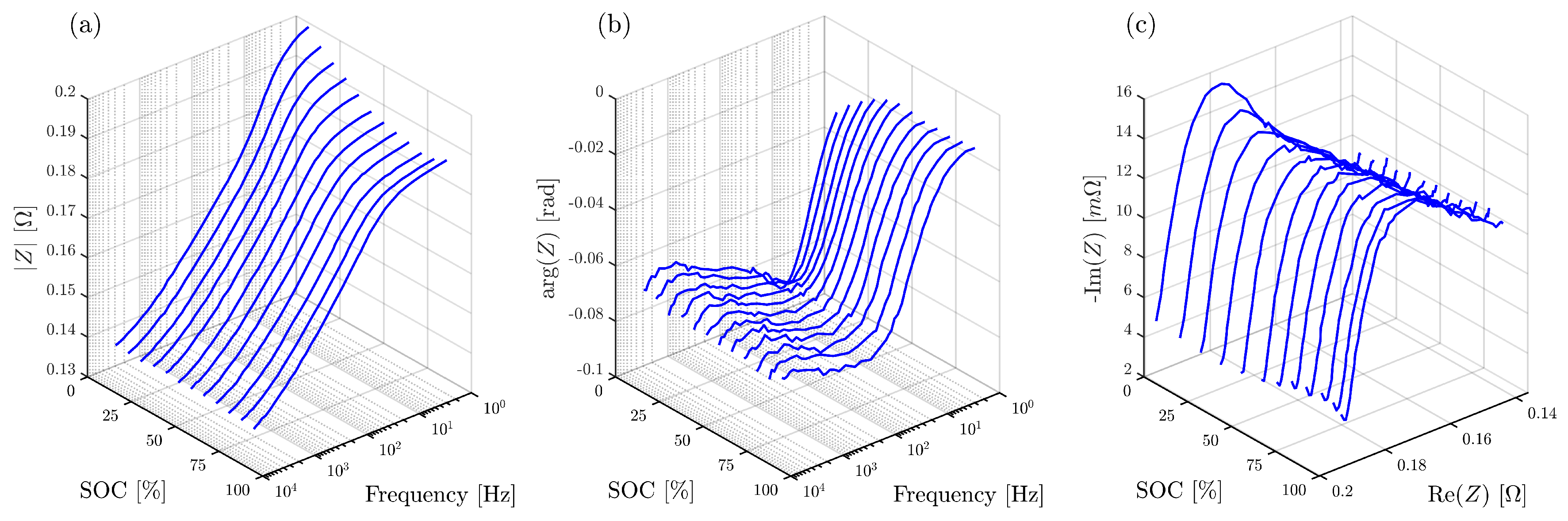 Batteries 09 00577 g011